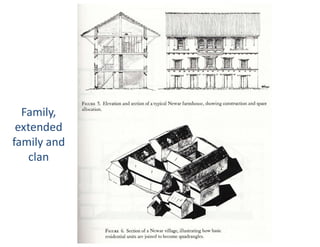 Family,
extended
family and
clan
 