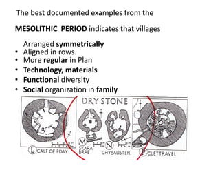 The best documented examples from the
MESOLITHIC PERIOD indicates that villages
Arranged symmetrically
• Aligned in rows.
• More regular in Plan
• Technology, materials
• Functional diversity
• Social organization in family
 