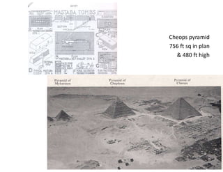 Cheops pyramid
756 ft sq in plan
& 480 ft high
 