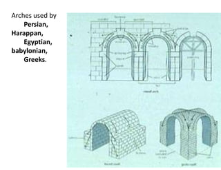 Arches used by
Persian,
Harappan,
Egyptian,
babylonian,
Greeks.
 