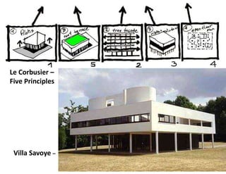 Le Corbusier –
Five Principles
Villa Savoye –
 