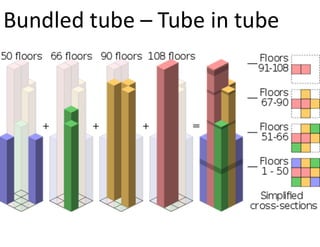 Bundled tube – Tube in tube
 