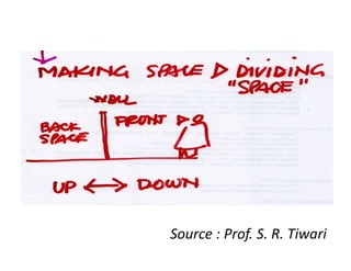 Source : Prof. S. R. Tiwari
 