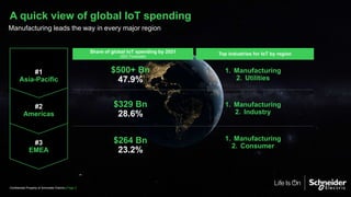 Itap 2018 schneider electric keynote_final | PPTX