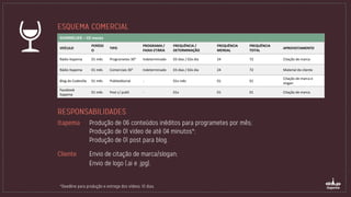 SOMMELIER – 03 meses
VEÍCULO
PERÍOD
O
TIPO
PROGRAMA /
FAIXA ETÁRIA
FREQUÊNCIA /
DETERMINAÇÃO
FREQUÊNCIA
MENSAL
FREQUÊNCIA
TOTAL
APROVEITAMENTO
Rádio Itapema 01 mês Programetes 30” Indeterminado 03 dias / 02x dia 24 72 Citação de marca
Rádio Itapema 01 mês Comerciais 30” Indeterminado 03 dias / 02x dia 24 72 Material do cliente
Blog do Codevilla 01 mês Publieditorial - 01x mês 01 01
Citação de marca e
slogan
Facebook
Itapema
01 mês Post c/ publi - 01x 01 01 Citação de marca
 
