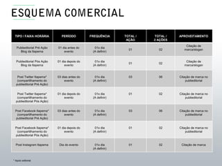TIPO / FAIXA HORÁRIA PERÍODO FREQUÊNCIA TOTAL /
AÇÃO
TOTAL /
2 AÇÕES
APROVEITAMENTO
Publieditorial Pré Ação
Blog da Itapema
01 dia antes do
evento
01x dia
(A definir)
01 02
Citação de
marca/slogan
Publieditorial Pós Ação
Blog da Itapema
01 dia depois do
evento
01x dia
(A definir)
01 02
Citação de
marca/slogan
Post Twitter Itapema*
(compartilhamento do
publieditorial Pré Ação)
03 dias antes do
evento
01x dia
(A definir)
03 06 Citação de marca no
publieditorial
Post Twitter Itapema*
(compartilhamento do
publieditorial Pós Ação)
01 dia depois do
evento
01x dia
(A definir)
01 02 Citação de marca no
publieditorial
Post Facebook Itapema*
(compartilhamento do
publieditorial Pré Ação)
03 dias antes do
evento
01x dia
(A definir)
03 06 Citação de marca no
publieditorial
Post Facebook Itapema*
(compartilhamento do
publieditorial Pós Ação)
01 dia depois do
evento
01x dia
(A definir)
01 02 Citação de marca no
publieditorial
Post Instagram Itapema Dia do evento 01x dia
(A definir)
01 02 Citação de marca
* Apoio editorial.
 