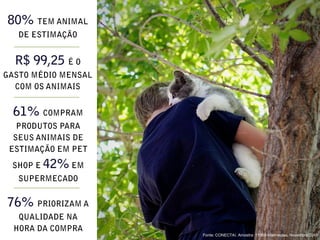 Fonte: CONECTAí. Amostra: 11569 internautas. Novembro/2013
 