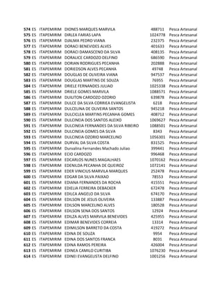 574   ES   ITAPEMIRIM   DIONES MARQUES MARVILA                  488711   Pesca Artesanal
575   ES   ITAPEMIRIM   DIRLEA FARIAS LAPA                     1024778   Pesca Artesanal
576   ES   ITAPEMIRIM   DJALMA PEDRO VIANA                      232375   Pesca Artesanal
577   ES   ITAPEMIRIM   DORACI BENEVIDES ALVES                  401633   Pesca Artesanal
578   ES   ITAPEMIRIM   DORACI DAMASCENO DA SILVA               408135   Pesca Artesanal
579   ES   ITAPEMIRIM   DORALICE CARDOZO DELFINO                686590   Pesca Artesanal
580   ES   ITAPEMIRIM   DORIAN RODRIGUES PECANHA                202888   Pesca Artesanal
581   ES   ITAPEMIRIM   DORIEDSON ALVES PECANHA                 49748    Pesca Artesanal
582   ES   ITAPEMIRIM   DOUGLAS DE OLIVEIRA VIANA               947537   Pesca Artesanal
583   ES   ITAPEMIRIM   DOUGLAS MARTINS DE SOUZA                76955    Pesca Artesanal
584   ES   ITAPEMIRIM   DRIELE FERNANDES JULIAO                1025338   Pesca Artesanal
585   ES   ITAPEMIRIM   DRIELE GOMES MARVILA                   1088571   Pesca Artesanal
586   ES   ITAPEMIRIM   DUILITON CARDOZO OZORIO                 639878   Pesca Artesanal
587   ES   ITAPEMIRIM   DULCE DA SILVA CORRIEA EVANGELISTA       6218    Pesca Artesanal
588   ES   ITAPEMIRIM   DULCELINA DE OLIVEIRA SANTOS            945218   Pesca Artesanal
589   ES   ITAPEMIRIM   DULCICLEA MARTINS PECANHA GOMES         408712   Pesca Artesanal
590   ES   ITAPEMIRIM   DULCINEIA DOS SANTOS ALEIXO            1069627   Pesca Artesanal
591   ES   ITAPEMIRIM   DULCINEIA FERNANDES DA SILVA RIBEIRO   1088501   Pesca Artesanal
592   ES   ITAPEMIRIM   DULCINEIA GOMES DA SILVA                 8343    Pesca Artesanal
593   ES   ITAPEMIRIM   DULCINEIA OZORIO MARCELINO             1056301   Pesca Artesanal
594   ES   ITAPEMIRIM   DURVAL DA SILVA COSTA                   831525   Pesca Artesanal
595   ES   ITAPEMIRIM   Durvalina Fernandes Machado Juliao      399441   Pesca Artesanal
596   ES   ITAPEMIRIM   ECIO CARDOZO                            996468   Pesca Artesanal
597   ES   ITAPEMIRIM   EDCARLOS NUNES MAGALHAES               1070162   Pesca Artesanal
598   ES   ITAPEMIRIM   EDENILDA PECANHA DE QUEIROZ            1072141   Pesca Artesanal
599   ES   ITAPEMIRIM   EDER VINICIUS MARVILA MARQUES           252478   Pesca Artesanal
600   ES   ITAPEMIRIM   EDGAR DA SILVA PAIXAO                   78553    Pesca Artesanal
601   ES   ITAPEMIRIM   EDIANA FERNANDES DA ROCHA               415551   Pesca Artesanal
602   ES   ITAPEMIRIM   EDIELIA FERREIRA DEBACKER               672478   Pesca Artesanal
603   ES   ITAPEMIRIM   EDILCA ANGELO DA SILVA                  674170   Pesca Artesanal
604   ES   ITAPEMIRIM   EDILSON DE JESUS OLIVEIRA               133887   Pesca Artesanal
605   ES   ITAPEMIRIM   EDILSON MARCELINO ALVES                 180528   Pesca Artesanal
606   ES   ITAPEMIRIM   EDILSON SENA DOS SANTOS                 12924    Pesca Artesanal
607   ES   ITAPEMIRIM   EDILZA ALVES MARVILA BENEVIDES          425955   Pesca Artesanal
608   ES   ITAPEMIRIM   EDIMAR BENEVIDES CORREIA                13314    Pesca Artesanal
609   ES   ITAPEMIRIM   EDIMILSON BARRETO DA COSTA              419272   Pesca Artesanal
610   ES   ITAPEMIRIM   EDINA DE SOUZA                           9954    Pesca Artesanal
611   ES   ITAPEMIRIM   EDINA DOS SANTOS FRANCA                  8031    Pesca Artesanal
612   ES   ITAPEMIRIM   EDINA RAMOS PEREIRA                     426004   Pesca Artesanal
613   ES   ITAPEMIRIM   EDINEA CAMILO CURITIBA                 1076230   Pesca Artesanal
614   ES   ITAPEMIRIM   EDINEI EVANGELISTA DELFINO             1001256   Pesca Artesanal
 