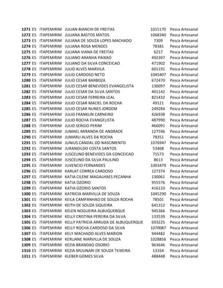 1271   ES   ITAPEMIRIM   JULIAN BIANCHI DE FREITAS              1015170   Pesca Artesanal
1272   ES   ITAPEMIRIM   JULIANA BASTOS MATOS                   1068340   Pesca Artesanal
1273   ES   ITAPEMIRIM   JULIANA DE SOUZA LOPES MACHADO           7309    Pesca Artesanal
1274   ES   ITAPEMIRIM   JULIANA ROSA MENDES                     78381    Pesca Artesanal
1275   ES   ITAPEMIRIM   JULIANA VIANA DE FREITAS                 6217    Pesca Artesanal
1276   ES   ITAPEMIRIM   JULIANO ARANHA PAIXAO                   492397   Pesca Artesanal
1277   ES   ITAPEMIRIM   JULIANO DA SILVA CONCEICAO              471902   Pesca Artesanal
1278   ES   ITAPEMIRIM   JULIO ALVES MARVILA                     601191   Pesca Artesanal
1279   ES   ITAPEMIRIM   JULIO CARDOSO NETO                     1045407   Pesca Artesanal
1280   ES   ITAPEMIRIM   JULIO CESAR BARBOZA                     672470   Pesca Artesanal
1281   ES   ITAPEMIRIM   JULIO CESAR BENEVIDES EVANGELISTA       130097   Pesca Artesanal
1282   ES   ITAPEMIRIM   JULIO CESAR DA SILVA SANTOS             401142   Pesca Artesanal
1283   ES   ITAPEMIRIM   JULIO CESAR FERREIRA LEAL               821432   Pesca Artesanal
1284   ES   ITAPEMIRIM   JULIO CESAR MACIEL DA ROCHA             49121    Pesca Artesanal
1285   ES   ITAPEMIRIM   JULIO CESAR NUNES JORDEM                249284   Pesca Artesanal
1286   ES   ITAPEMIRIM   JULIO FRANKLIN CARNEIRO                 426938   Pesca Artesanal
1287   ES   ITAPEMIRIM   JULIO ROCHA EVANGELISTA                 487990   Pesca Artesanal
1288   ES   ITAPEMIRIM   JULIO SERGIO PERIM                      466091   Pesca Artesanal
1289   ES   ITAPEMIRIM   JUMAEL MIRANDA DE ANDRADE               127596   Pesca Artesanal
1290   ES   ITAPEMIRIM   JUMARLI ALVES DA ROCHA                  78351    Pesca Artesanal
1291   ES   ITAPEMIRIM   JUNIUS CANDAL DO NASCIMENTO            1076947   Pesca Artesanal
1292   ES   ITAPEMIRIM   JURANDILDO COSTA SANTOS                 53468    Pesca Artesanal
1293   ES   ITAPEMIRIM   JUSCELINO BENEVIDES DA CONCEICAO        75573    Pesca Artesanal
1294   ES   ITAPEMIRIM   JUSCELINO DA SILVA PAULINO               8613    Pesca Artesanal
1295   ES   ITAPEMIRIM   JUVENCIO FERNANDES                     1003479   Pesca Artesanal
1296   ES   ITAPEMIRIM   KARLAT CORREA CARDOSO                   127374   Pesca Artesanal
1297   ES   ITAPEMIRIM   KATIA CILENE MAGALHAES PECANHA          130061   Pesca Artesanal
1298   ES   ITAPEMIRIM   KATIA OZORIO                            955576   Pesca Artesanal
1299   ES   ITAPEMIRIM   KATIA OZORIO SANTOS                     416133   Pesca Artesanal
1300   ES   ITAPEMIRIM   KATRICIA MARVILLA DE SOUZA             1045290   Pesca Artesanal
1301   ES   ITAPEMIRIM   KEILA CAMPANHAO DE SOUZA ROCHA          78501    Pesca Artesanal
1302   ES   ITAPEMIRIM   KEITH DE SOUZA SIQUEIRA                 641312   Pesca Artesanal
1303   ES   ITAPEMIRIM   KELEN NOGUEIRA ALBUQUERQUE              945366   Pesca Artesanal
1304   ES   ITAPEMIRIM   KELLY CRISTINA PEREIRA DA SILVA         133539   Pesca Artesanal
1305   ES   ITAPEMIRIM   KELLY PATRICIA ARRUDA DE ALBUQUERQUE    693225   Pesca Artesanal
1306   ES   ITAPEMIRIM   KELLY ROCHA CARDOSO DA SILVA           1070087   Pesca Artesanal
1307   ES   ITAPEMIRIM   KELY MACHADO ALVES MARION               944482   Pesca Artesanal
1308   ES   ITAPEMIRIM   KERLIANE MARVILLA DE SOUZA             1028856   Pesca Artesanal
1309   ES   ITAPEMIRIM   KEZIA BRANDAO OSORIO                    963646   Pesca Artesanal
1310   ES   ITAPEMIRIM   KEZIA MULINARI DE SOUZA TEIXEIRA        13164    Pesca Artesanal
1311   ES   ITAPEMIRIM   KLEBER GOMES SILVA                      488448   Pesca Artesanal
 