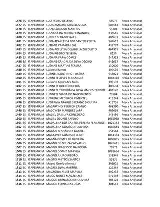 1476   ES   ITAPEMIRIM   LUIZ PEDRO DELFINO                            55076    Pesca Artesanal
1477   ES   ITAPEMIRIM   LUIZA AMALHA BARCELOS DIAS                    603563   Pesca Artesanal
1478   ES   ITAPEMIRIM   LUIZA CARDOSO MARTINS                         53201    Pesca Artesanal
1479   ES   ITAPEMIRIM   LUIZIANA DA ROCHA FERNANDES                   135616   Pesca Artesanal
1480   ES   ITAPEMIRIM   LURDES SEDANO SALES                           488631   Pesca Artesanal
1481   ES   ITAPEMIRIM   LUSIA APARECIDA DOS SANTOS COSTA              947612   Pesca Artesanal
1482   ES   ITAPEMIRIM   LUTIANE CAMARA LEAL                           433797   Pesca Artesanal
1483   ES   ITAPEMIRIM   LUZIA ADELCISA DELABELLA ZUCOLOTO             464919   Pesca Artesanal
1484   ES   ITAPEMIRIM   LUZIA RIBEIRO TEIXEIRA                         8229    Pesca Artesanal
1485   ES   ITAPEMIRIM   LUZIANA FARIA GOMES                           249333   Pesca Artesanal
1486   ES   ITAPEMIRIM   LUZIANE CANDAL DA SILVA OZORIO                642057   Pesca Artesanal
1487   ES   ITAPEMIRIM   LUZIANE MARTINS PEREIRA                       130006   Pesca Artesanal
1488   ES   ITAPEMIRIM   Luzineia Ramos                                399595   Pesca Artesanal
1489   ES   ITAPEMIRIM   LUZINELI COUTINHO TEIXEIRA                    948021   Pesca Artesanal
1490   ES   ITAPEMIRIM   LUZINETE ALVES FERNANDES                     1068328   Pesca Artesanal
1491   ES   ITAPEMIRIM   Luzinete Benevides Alves                      399139   Pesca Artesanal
1492   ES   ITAPEMIRIM   LUZINETE BUENO DULTRA                         400694   Pesca Artesanal
1493   ES   ITAPEMIRIM   LUZINETE TEIXEIRA DA SILVA SIMOES TEIXEIRA    483170   Pesca Artesanal
1494   ES   ITAPEMIRIM   LUZINETE VIANA DO NASCIMENTO                  76504    Pesca Artesanal
1495   ES   ITAPEMIRIM   LUZIRENE MEDEIROS PIMENTEL                    415244   Pesca Artesanal
1496   ES   ITAPEMIRIM   LUZITANIA ARAUJO CAETANO SIQUEIRA             415756   Pesca Artesanal
1497   ES   ITAPEMIRIM   MACARTINEY FEURICH CAMILO                     488390   Pesca Artesanal
1498   ES   ITAPEMIRIM   MACGYVER MARQUES LAPA                         489698   Pesca Artesanal
1499   ES   ITAPEMIRIM   MACIEL DA SILVA CONCEICAO                     248496   Pesca Artesanal
1500   ES   ITAPEMIRIM   MACIEL OZORIO RAPOSO                         1065028   Pesca Artesanal
1501   ES   ITAPEMIRIM   MADALENA DOS SANTOS PEREIRA FERNANDES        1026333   Pesca Artesanal
1502   ES   ITAPEMIRIM   MADALENA GOMES DE OLIVEIRA                   1066844   Pesca Artesanal
1503   ES   ITAPEMIRIM   MAGARI FERNANDES GABRIEL                      654564   Pesca Artesanal
1504   ES   ITAPEMIRIM   MAGAYVER GOMES DELFINO                       1014354   Pesca Artesanal
1505   ES   ITAPEMIRIM   MAGNA GOMES DE OLIVEIRA                      1068855   Pesca Artesanal
1506   ES   ITAPEMIRIM   MAGNO DE SOUZA CARVALHO                      1076481   Pesca Artesanal
1507   ES   ITAPEMIRIM   MAGNO FRANCISCO DA ROCHA                      76972    Pesca Artesanal
1508   ES   ITAPEMIRIM   MAGNO GOMES MARVILA                          1088654   Pesca Artesanal
1509   ES   ITAPEMIRIM   MAGNO JULIAO RIBEIRO                          131949   Pesca Artesanal
1510   ES   ITAPEMIRIM   MAGNO MATTOS SANTOS                           53839    Pesca Artesanal
1511   ES   ITAPEMIRIM   Magno Osorio Almeida                          396029   Pesca Artesanal
1512   ES   ITAPEMIRIM   MAGNO SILVA MARTINS                           129264   Pesca Artesanal
1513   ES   ITAPEMIRIM   MAGNOLIA ALVES MARVILA                        399233   Pesca Artesanal
1514   ES   ITAPEMIRIM   MAICO NUNES MAGALHAES                         672494   Pesca Artesanal
1515   ES   ITAPEMIRIM   MAICON BERNARDO DE OLIVEIRA                   383128   Pesca Artesanal
1516   ES   ITAPEMIRIM   MAICON FERNADES LUCAS                         401512   Pesca Artesanal
 