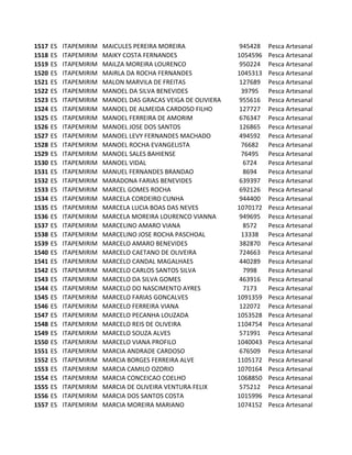 1517   ES   ITAPEMIRIM   MAICULES PEREIRA MOREIRA               945428   Pesca Artesanal
1518   ES   ITAPEMIRIM   MAIKY COSTA FERNANDES                 1054596   Pesca Artesanal
1519   ES   ITAPEMIRIM   MAILZA MOREIRA LOURENCO                950224   Pesca Artesanal
1520   ES   ITAPEMIRIM   MAIRLA DA ROCHA FERNANDES             1045313   Pesca Artesanal
1521   ES   ITAPEMIRIM   MALON MARVILA DE FREITAS               127689   Pesca Artesanal
1522   ES   ITAPEMIRIM   MANOEL DA SILVA BENEVIDES              39795    Pesca Artesanal
1523   ES   ITAPEMIRIM   MANOEL DAS GRACAS VEIGA DE OLIVIERA    955616   Pesca Artesanal
1524   ES   ITAPEMIRIM   MANOEL DE ALMEIDA CARDOSO FILHO        127727   Pesca Artesanal
1525   ES   ITAPEMIRIM   MANOEL FERREIRA DE AMORIM              676347   Pesca Artesanal
1526   ES   ITAPEMIRIM   MANOEL JOSE DOS SANTOS                 126865   Pesca Artesanal
1527   ES   ITAPEMIRIM   MANOEL LEVY FERNANDES MACHADO          494592   Pesca Artesanal
1528   ES   ITAPEMIRIM   MANOEL ROCHA EVANGELISTA               76682    Pesca Artesanal
1529   ES   ITAPEMIRIM   MANOEL SALES BAHIENSE                  76495    Pesca Artesanal
1530   ES   ITAPEMIRIM   MANOEL VIDAL                            6724    Pesca Artesanal
1531   ES   ITAPEMIRIM   MANUEL FERNANDES BRANDAO                8694    Pesca Artesanal
1532   ES   ITAPEMIRIM   MARADONA FARIAS BENEVIDES              639397   Pesca Artesanal
1533   ES   ITAPEMIRIM   MARCEL GOMES ROCHA                     692126   Pesca Artesanal
1534   ES   ITAPEMIRIM   MARCELA CORDEIRO CUNHA                 944400   Pesca Artesanal
1535   ES   ITAPEMIRIM   MARCELA LUCIA BOAS DAS NEVES          1070172   Pesca Artesanal
1536   ES   ITAPEMIRIM   MARCELA MOREIRA LOURENCO VIANNA        949695   Pesca Artesanal
1537   ES   ITAPEMIRIM   MARCELINO AMARO VIANA                   8572    Pesca Artesanal
1538   ES   ITAPEMIRIM   MARCELINO JOSE ROCHA PASCHOAL          13338    Pesca Artesanal
1539   ES   ITAPEMIRIM   MARCELO AMARO BENEVIDES                382870   Pesca Artesanal
1540   ES   ITAPEMIRIM   MARCELO CAETANO DE OLIVEIRA            724663   Pesca Artesanal
1541   ES   ITAPEMIRIM   MARCELO CANDAL MAGALHAES               440289   Pesca Artesanal
1542   ES   ITAPEMIRIM   MARCELO CARLOS SANTOS SILVA             7998    Pesca Artesanal
1543   ES   ITAPEMIRIM   MARCELO DA SILVA GOMES                 463916   Pesca Artesanal
1544   ES   ITAPEMIRIM   MARCELO DO NASCIMENTO AYRES             7173    Pesca Artesanal
1545   ES   ITAPEMIRIM   MARCELO FARIAS GONCALVES              1091359   Pesca Artesanal
1546   ES   ITAPEMIRIM   MARCELO FERREIRA VIANA                 122072   Pesca Artesanal
1547   ES   ITAPEMIRIM   MARCELO PECANHA LOUZADA               1053528   Pesca Artesanal
1548   ES   ITAPEMIRIM   MARCELO REIS DE OLIVEIRA              1104754   Pesca Artesanal
1549   ES   ITAPEMIRIM   MARCELO SOUZA ALVES                    571991   Pesca Artesanal
1550   ES   ITAPEMIRIM   MARCELO VIANA PROFILO                 1040043   Pesca Artesanal
1551   ES   ITAPEMIRIM   MARCIA ANDRADE CARDOSO                 676509   Pesca Artesanal
1552   ES   ITAPEMIRIM   MARCIA BORGES FERREIRA ALVE           1105172   Pesca Artesanal
1553   ES   ITAPEMIRIM   MARCIA CAMILO OZORIO                  1070164   Pesca Artesanal
1554   ES   ITAPEMIRIM   MARCIA CONCEICAO COELHO               1068850   Pesca Artesanal
1555   ES   ITAPEMIRIM   MARCIA DE OLIVEIRA VENTURA FELIX       575212   Pesca Artesanal
1556   ES   ITAPEMIRIM   MARCIA DOS SANTOS COSTA               1015996   Pesca Artesanal
1557   ES   ITAPEMIRIM   MARCIA MOREIRA MARIANO                1074152   Pesca Artesanal
 