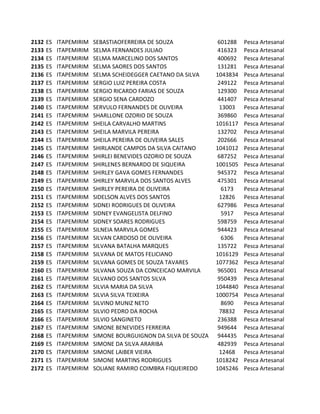 2132   ES   ITAPEMIRIM   SEBASTIAOFERREIRA DE SOUZA              601288   Pesca Artesanal
2133   ES   ITAPEMIRIM   SELMA FERNANDES JULIAO                  416323   Pesca Artesanal
2134   ES   ITAPEMIRIM   SELMA MARCELINO DOS SANTOS              400692   Pesca Artesanal
2135   ES   ITAPEMIRIM   SELMA SAORES DOS SANTOS                 131281   Pesca Artesanal
2136   ES   ITAPEMIRIM   SELMA SCHEIDEGGER CAETANO DA SILVA     1043834   Pesca Artesanal
2137   ES   ITAPEMIRIM   SERGIO LUIZ PEREIRA COSTA               249122   Pesca Artesanal
2138   ES   ITAPEMIRIM   SERGIO RICARDO FARIAS DE SOUZA          129300   Pesca Artesanal
2139   ES   ITAPEMIRIM   SERGIO SENA CARDOZO                     441407   Pesca Artesanal
2140   ES   ITAPEMIRIM   SERVULO FERNANDES DE OLIVEIRA           13003    Pesca Artesanal
2141   ES   ITAPEMIRIM   SHARLLONE OZORIO DE SOUZA               369860   Pesca Artesanal
2142   ES   ITAPEMIRIM   SHEILA CARVALHO MARTINS                1016117   Pesca Artesanal
2143   ES   ITAPEMIRIM   SHEILA MARVILA PEREIRA                  132702   Pesca Artesanal
2144   ES   ITAPEMIRIM   SHEILA PEREIRA DE OLIVEIRA SALES        202666   Pesca Artesanal
2145   ES   ITAPEMIRIM   SHIRLANDE CAMPOS DA SILVA CAITANO      1041012   Pesca Artesanal
2146   ES   ITAPEMIRIM   SHIRLEI BENEVIDES OZORIO DE SOUZA       687252   Pesca Artesanal
2147   ES   ITAPEMIRIM   SHIRLENES BERNARDO DE SIQUEIRA         1001505   Pesca Artesanal
2148   ES   ITAPEMIRIM   SHIRLEY GAVA GOMES FERNANDES            945372   Pesca Artesanal
2149   ES   ITAPEMIRIM   SHIRLEY MARVILA DOS SANTOS ALVES        475301   Pesca Artesanal
2150   ES   ITAPEMIRIM   SHIRLEY PEREIRA DE OLIVEIRA              6173    Pesca Artesanal
2151   ES   ITAPEMIRIM   SIDELSON ALVES DOS SANTOS               12826    Pesca Artesanal
2152   ES   ITAPEMIRIM   SIDNEI RODRIGUES DE OLIVEIRA            627986   Pesca Artesanal
2153   ES   ITAPEMIRIM   SIDNEY EVANGELISTA DELFINO               5917    Pesca Artesanal
2154   ES   ITAPEMIRIM   SIDNEY SOARES RODRIGUES                 598759   Pesca Artesanal
2155   ES   ITAPEMIRIM   SILNEIA MARVILA GOMES                   944423   Pesca Artesanal
2156   ES   ITAPEMIRIM   SILVAN CARDOSO DE OLIVEIRA               6306    Pesca Artesanal
2157   ES   ITAPEMIRIM   SILVANA BATALHA MARQUES                 135722   Pesca Artesanal
2158   ES   ITAPEMIRIM   SILVANA DE MATOS FELICIANO             1016129   Pesca Artesanal
2159   ES   ITAPEMIRIM   SILVANA GOMES DE SOUZA TAVARES         1077362   Pesca Artesanal
2160   ES   ITAPEMIRIM   SILVANA SOUZA DA CONCEICAO MARVILA      965001   Pesca Artesanal
2161   ES   ITAPEMIRIM   SILVANO DOS SANTOS SILVA                950439   Pesca Artesanal
2162   ES   ITAPEMIRIM   SILVIA MARIA DA SILVA                  1044840   Pesca Artesanal
2163   ES   ITAPEMIRIM   SILVIA SILVA TEIXEIRA                  1000754   Pesca Artesanal
2164   ES   ITAPEMIRIM   SILVINO MUNIZ NETO                       8690    Pesca Artesanal
2165   ES   ITAPEMIRIM   SILVIO PEDRO DA ROCHA                   78832    Pesca Artesanal
2166   ES   ITAPEMIRIM   SILVIO SANGINETO                        236388   Pesca Artesanal
2167   ES   ITAPEMIRIM   SIMONE BENEVIDES FERREIRA               949644   Pesca Artesanal
2168   ES   ITAPEMIRIM   SIMONE BOURGUIGNON DA SILVA DE SOUZA    944435   Pesca Artesanal
2169   ES   ITAPEMIRIM   SIMONE DA SILVA ARARIBA                 482939   Pesca Artesanal
2170   ES   ITAPEMIRIM   SIMONE LAIBER VIEIRA                    12468    Pesca Artesanal
2171   ES   ITAPEMIRIM   SIMONE MARTINS RODRIGUES               1018242   Pesca Artesanal
2172   ES   ITAPEMIRIM   SOLIANE RAMIRO COIMBRA FIQUEIREDO      1045246   Pesca Artesanal
 