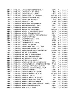 2255   ES   ITAPEMIRIM   VALDINEI GOMES DA CONCEICAO             592752   Pesca Artesanal
2256   ES   ITAPEMIRIM   VALDINEI JANUARIO GOMES                 641802   Pesca Artesanal
2257   ES   ITAPEMIRIM   VALDINEI PEREIRA BATISTA                948116   Pesca Artesanal
2258   ES   ITAPEMIRIM   VALDINEI SOUZA DA CONCEICAO            1002374   Pesca Artesanal
2259   ES   ITAPEMIRIM   VALDINEIA CURITIBA ALVES               1066898   Pesca Artesanal
2260   ES   ITAPEMIRIM   VALDIR FERREIRA GABRIEL                 127620   Pesca Artesanal
2261   ES   ITAPEMIRIM   VALDIR SIQUEIRA                         12587    Pesca Artesanal
2262   ES   ITAPEMIRIM   VALDIRENE CORREIA MARVILA               472335   Pesca Artesanal
2263   ES   ITAPEMIRIM   VALENTINA CONTAIFER ALVES                8213    Pesca Artesanal
2264   ES   ITAPEMIRIM   VALERIA CORREIA MARVILA                  7555    Pesca Artesanal
2265   ES   ITAPEMIRIM   VALERIA ROCHA DOS SANTOS               1056905   Pesca Artesanal
2266   ES   ITAPEMIRIM   VALERIO DE FIGUEREDO PECANHA            49078    Pesca Artesanal
2267   ES   ITAPEMIRIM   VALERIO FERNANDES SIMOES                123769   Pesca Artesanal
2268   ES   ITAPEMIRIM   VALESSA PEREIRA ALVES DA CONCEICAO       6631    Pesca Artesanal
2269   ES   ITAPEMIRIM   VALMERI FERNANDES                       947892   Pesca Artesanal
2270   ES   ITAPEMIRIM   VALMIR CASTILHO DA SILVA                135121   Pesca Artesanal
2271   ES   ITAPEMIRIM   VALMIR MARVILLA                         49794    Pesca Artesanal
2272   ES   ITAPEMIRIM   VALMIR ROCHA DE FREITAS                 600356   Pesca Artesanal
2273   ES   ITAPEMIRIM   VALNEIR JOSE RIBEIRO                    78587    Pesca Artesanal
2274   ES   ITAPEMIRIM   VALQUIMAR BEZERRA SILVA JUNIOR          639907   Pesca Artesanal
2275   ES   ITAPEMIRIM   VALQUIRIA MARVILA RODRIGUES             249733   Pesca Artesanal
2276   ES   ITAPEMIRIM   VALQUIRIA SANTANA DA RESSURREICAO      1056994   Pesca Artesanal
2277   ES   ITAPEMIRIM   VALTANI COTA ARANHA                     49202    Pesca Artesanal
2278   ES   ITAPEMIRIM   VALTEMIR DE SENA DOMINGUES              598037   Pesca Artesanal
2279   ES   ITAPEMIRIM   VALTER DE ANDRADE CORREA                 7155    Pesca Artesanal
2280   ES   ITAPEMIRIM   VALTER MORAES DA SILVA FILHO            435262   Pesca Artesanal
2281   ES   ITAPEMIRIM   VALTER PADILHA BARRETO                  127193   Pesca Artesanal
2282   ES   ITAPEMIRIM   VANDEILSON SCHEIDEGGER CORDEIRO         426738   Pesca Artesanal
2283   ES   ITAPEMIRIM   VANDEILZA SCHEIDEGGER CORDEIRO DA ROCHA 77116    Pesca Artesanal
2284   ES   ITAPEMIRIM   VANDERLEA FERNANDES DOS SANTOS           7659    Pesca Artesanal
2285   ES   ITAPEMIRIM   VANDERLEA NUNES DE FRANCA SOUZA         949591   Pesca Artesanal
2286   ES   ITAPEMIRIM   VANDERLEI ARARIBA                       127831   Pesca Artesanal
2287   ES   ITAPEMIRIM   VANDERLEI BASTO DAS CHAGAS              600289   Pesca Artesanal
2288   ES   ITAPEMIRIM   VANDERLEIA JULIAO MACHADO              1064858   Pesca Artesanal
2289   ES   ITAPEMIRIM   VANDERLEY PESTANA                       676645   Pesca Artesanal
2290   ES   ITAPEMIRIM   VANDERLI FERREIRA DE OLIVEIRA           122039   Pesca Artesanal
2291   ES   ITAPEMIRIM   VANDERSON DELFINO CARVALHO               7413    Pesca Artesanal
2292   ES   ITAPEMIRIM   VANDERSON MARTINS CANDAL                992484   Pesca Artesanal
2293   ES   ITAPEMIRIM   VANDERSON PECANHA MAGALHAES GIANIZELLI 438819    Pesca Artesanal
2294   ES   ITAPEMIRIM   VANDERSON SILVA DA COSTA                362185   Pesca Artesanal
2295   ES   ITAPEMIRIM   VANE SILVA DE SOUZA                     249367   Pesca Artesanal
 