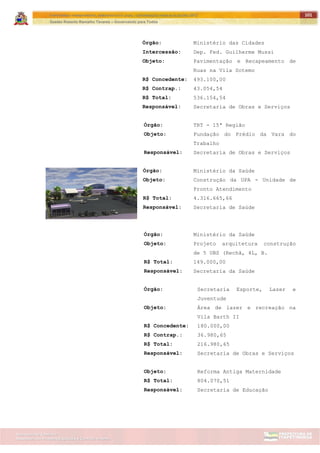 ITAPETININGA TRANSPARENTE, DEMOCRÁTICA E LEGAL: CONTRIBUIÇÃO PARA AS ELEIÇÕES 2012
Gestão Roberto Ramalho Tavares – Governando para Todos
Assessoria de Projetos Especiais e Controle Interno
Secretaria de Gabinete
101
Órgão: Ministério das Cidades
Intercessão: Dep. Fed. Guilherme Mussi
Objeto: Pavimentação e Recapeamento de
Ruas na Vila Sotemo
R$ Concedente: 493.100,00
R$ Contrap.: 43.054,54
R$ Total: 536.154,54
Responsável: Secretaria de Obras e Serviços
Órgão: TRT - 15ª Região
Objeto: Fundação do Prédio da Vara do
Trabalho
Responsável: Secretaria de Obras e Serviços
Órgão: Ministério da Saúde
Objeto: Construção da UPA - Unidade de
Pronto Atendimento
R$ Total: 4.316.665,66
Responsável: Secretaria de Saúde
Órgão: Ministério da Saúde
Objeto: Projeto arquitetura construção
de 5 UBS (Rechã, 4L, B.
R$ Total: 149.000,00
Responsável: Secretaria da Saúde
Órgão: Secretaria Esporte, Lazer e
Juventude
Objeto: Área de lazer e recreação na
Vila Barth II
R$ Concedente: 180.000,00
R$ Contrap.: 36.980,65
R$ Total: 216.980,65
Responsável: Secretaria de Obras e Serviços
Objeto: Reforma Antiga Maternidade
R$ Total: 804.070,51
Responsável: Secretaria de Educação
 