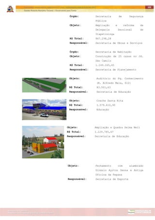 ITAPETININGA TRANSPARENTE, DEMOCRÁTICA E LEGAL: CONTRIBUIÇÃO PARA AS ELEIÇÕES 2012
Gestão Roberto Ramalho Tavares – Governando para Todos
Assessoria de Projetos Especiais e Controle Interno
Secretaria de Gabinete
102
Órgão: Secretaria de Segurança
Pública
Objeto: Ampliação e reforma da
Delegacia Seccional de
Itapetininga
R$ Total: 847.298,28
Responsável: Secretaria de Obras e Serviços
Órgão: Secretaria de Habitação
Objeto: Construção de 25 casas no Jd.
São Camilo
R$ Total: 1.149.165,45
Responsável: Secretaria de Planejamento
Objeto: Auditório do Pq. Conhecimento
(R. Alfredo Maia, 612)
R$ Total: 83.501,63
Responsável: Secretaria de Educação
Objeto: Creche Santa Rita
R$ Total: 1.579.410,90
Responsável: Educação
Objeto: Ampliação e Quadra Selma Neli
R$ Total: 1.129.785,67
Responsável: Secretaria de Educação
Objeto: Fechamento com alambrado
Ginásio Ayrton Senna e Antiga
Oficina da Fepasa
Responsável: Secretaria de Esporte
 