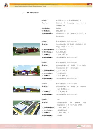 ITAPETININGA TRANSPARENTE, DEMOCRÁTICA E LEGAL: CONTRIBUIÇÃO PARA AS ELEIÇÕES 2012
Gestão Roberto Ramalho Tavares – Governando para Todos
Assessoria de Projetos Especiais e Controle Interno
Secretaria de Gabinete
103
1.2. Em licitação
Órgão: Ministério do Planejamento
Objeto: Planos de Cargos, Salários e
Carreiras.
Convênio: PNAFM
R$ Total: 159.333,33
Responsável: Secretaria de Administração e
Finanças
Órgão: Ministério da Educação
Objeto: Construção de EMEI Distrito do
Tupy (Pró Infância)
R$ Concedente: 619.823,54
R$ Contrap.: 524.868,86
R$ Total: 1.144.692,40
Responsável: Secretaria de Educação
Órgão: Ministério da Educação
Objeto: Construção de EMEI Vila Belo
Horizonte (Pró Infância)
R$ Concedente: 1.223.163,01
R$ Contrap.: 916.168,52
R$ Total: 2.139.331,53
Responsável: Secretaria de Educação
Órgão: Ministério da Educação
Objeto: Construção da EMEI do Cambuí
(Pró Infância)
R$ Total: 1.224.497,97
Responsável: Secretaria de Educação
Órgão: PAC
Objeto: Construção da praça dos
Esportes e da Cultura (PEC)
R$ Concedente: 1.697.317,73
R$ Contrap.: 120.266,45
R$ Total: 1.817.584,18
Responsável: Obras
 