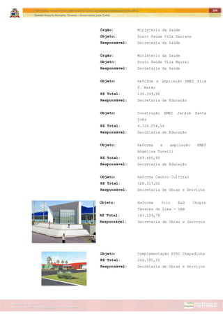 ITAPETININGA TRANSPARENTE, DEMOCRÁTICA E LEGAL: CONTRIBUIÇÃO PARA AS ELEIÇÕES 2012
Gestão Roberto Ramalho Tavares – Governando para Todos
Assessoria de Projetos Especiais e Controle Interno
Secretaria de Gabinete
104
Órgão: Ministério da Saúde
Objeto: Posto Saúde Vila Santana
Responsável: Secretaria da Saúde
Órgão: Ministério da Saúde
Objeto: Posto Saúde Vila Mazzei
Responsável: Secretaria da Saúde
Objeto: Reforma e ampliação EMEI Zilá
F. Marão
R$ Total: 136.349,96
Responsável: Secretaria de Educação
Objeto: Construção EMEI Jardim Santa
Inês
R$ Total: 4.326.254,16
Responsável: Secretaria de Educação
Objeto: Reforma e ampliação EMEI
Angelina Turelli
R$ Total: 649.405,90
Responsável: Secretaria de Educação
Objeto: Reforma Centro Cultural
R$ Total: 328.317,00
Responsável: Secretaria de Obras e Serviços
Objeto: Reforma Polo EaD Chopin
Tavares de Lima - UAB
R$ Total: 143.159,78
Responsável: Secretaria de Obras e Serviços
Objeto: Complementação ETEC Chapadinha
R$ Total: 241.785,35
Responsável: Secretaria de Obras e Serviços
 