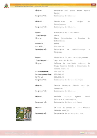 ITAPETININGA TRANSPARENTE, DEMOCRÁTICA E LEGAL: CONTRIBUIÇÃO PARA AS ELEIÇÕES 2012
Gestão Roberto Ramalho Tavares – Governando para Todos
Assessoria de Projetos Especiais e Controle Interno
Secretaria de Gabinete
106
Objeto: Ampliação EMEF Edson Abreu (Monte
Santo)
Responsável: Secretaria de Educação
Objeto: Implantação do Parque do
Conhecimento
Responsável: Secretaria de Educação
Órgão: Ministério do Planejamento
Intercessão: PNAFM
Objeto: Plano Estratégico e Diretor de
Informática
Convênio: PNAFM
R$ Total: 100.000,00
Responsável: Secretaria de Administração e
Finanças
Órgão: Secretaria Estadual de Planejamento
Intercessão: Dep. Rodrigo Moraes
Objeto: Reforma de sanitário público da
Praça Peixoto Gomide e construção de
concha acústica
R$ Concedente: 250.000,00
R$ Contrapartida: 130.040,82
R$ Total: 380.040,82
Responsável: Secretaria de Obras e Serviços
Objeto: Jardim Sensorial (anexo EMEI Jd.
Mesquita)
Responsável: Secretaria de Educação
Objeto: Reforma Ginásio Ayrton Senna
(pintura e complementos)
Responsável: Secretaria de Esporte e Lazer
Objeto: 2ª fase do Centro de Lazer “Fausto
Tavares Ramalho”
Responsável: Secretaria de Obras e Serviços
 