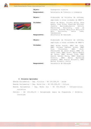 ITAPETININGA TRANSPARENTE, DEMOCRÁTICA E LEGAL: CONTRIBUIÇÃO PARA AS ELEIÇÕES 2012
Gestão Roberto Ramalho Tavares – Governando para Todos
Assessoria de Projetos Especiais e Controle Interno
Secretaria de Gabinete
107
Objeto: Transporte coletivo
Responsável: Secretaria de Trânsito e Cidadania
Objeto: Elaboração de Projetos de reforma,
ampliação e novas unidades de EMEF’s
Unidades: Edson de Abreu, Julieta Rolim, Rosa
Badin, Jose Pires, Evanilde Shirley,
Jandira Marcondes,Bairro Retiro,
Therezinha Annuciato, Casa da
Criança, Alfredo Maia,Vila Reis,Vila
Belo Horizonte, Santa Inês,
Taboãozinho
Responsável: Secretaria de Educação
Objeto: Elaboração de Projetos de reforma,
ampliação e novas unidades de EMEI’s
Unidades: EMEI Norma Suardi, EMEI São José,
EMEI Juliana Fabiano Alves, EMEI
Vila Florestal, EMEI Prof.
Therezinha de Jesus Alguz, EMEI Jd.
Santa Inês, EMEI Profª. Maria Munhoz
de Sales, EMEI Rotary Club, EMEI
Zenith Galvão Terra, EMEI Angelina
Turelli, EMEI Maria Aparecida
Cardoso, EMEI Araijú Alciatti, EMEI
Walter Aliberti Junior
Responsável: Secretaria de Educação
3. Projetos Aprovados
Emenda Parlamentar – Dep. Tiririca – R$ 150.000,00 – Saúde
Emenda Parlamentar - Dep. Keiko Ota – R$ 200.000,00 – Cultura
Emenda Parlamentar – Dep. Keiko Ota – R$ 350.000,00 – Infraestrutura
turística
Fehidro – R$ 150.000,00 - Recuperação Lagoa da Chapadinha / Estância
Conceição
 