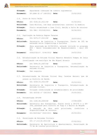 ITAPETININGA TRANSPARENTE, DEMOCRÁTICA E LEGAL: CONTRIBUIÇÃO PARA AS ELEIÇÕES 2012
Gestão Roberto Ramalho Tavares – Governando para Todos
Assessoria de Projetos Especiais e Controle Interno
Secretaria de Gabinete
111
Situação: Aguardando liberação de crédito suplementar
Documento: OF.SSRH GS nº 148/2012 Data: 15/02/2012
2.4. Ponte do Porto Velho
Ofício: Ofc 0106.02.2011/GP Data: 01/02/2011
Solicitado: Casa Militar, com duas alternativas: concreto ou madeira
Situação: Pleito encaminhado a Casa Civil, devido a falta de recursos
Documento: Ofc CMil 333/630/2011 Data: 02/06/2011
2.5. Duplicação da Rodovia Raposo Tavares
Ofício: Ofc 0675.07.2011/GP Data: 18/07/2011
Solicitado: Secretaria de Logística e Transportes. Trecho de 205 km
extensão entre Itapetininga e Ourinhos
Situação: Obra anunciada em 22/06/2012, estando incluído no programa
BID – Banco Interamericano de Desenvolvimento – mais 200
km.
Documento: OfSLT/GS/nº. 0194/2012 Data: 24/02/2012
2.6. Estadualização da Estrada Vicinal Maestro Benedito Pompeu de Jesus
interligação com município de São Miguel Arcanjo
Ofício: Ofc 0496.05.2007/GP Data: 11/05/2007
Solicitado: Secretaria de Logística e Transportes. Estadualização da
estrada vicinal
Situação: Sem resposta
2.7. Estadualização da Estrada Vicinal Eng. Carmine Barreti que dá
acesso ao Distrito do Rechã.
Ofício: Ofc 0258.03.2011/GP Data: 25/03/2011
Solicitado: Secretaria de Logística e Transporte. Estadualização de
estrada vicinal.
Situação: Situação condicionada ao estabelecimento de prioridades
Documento: Ofc SLT/GS nº 534/2011 Data: 25/05/2011
2.8. Pavimentação SP-268
Ofício: Ofc 1185.08.2009/GP Data: 17/08/2009
Solicitado: Secretaria dos Transportes. Trecho entre a SP-270 e a SP-
258, passando pelo Distrito do Tupy e o Bairro do Moquém
Situação: A execução da obra será priorizada, condiciona a
disponibilidade de recursos.
Documento: Ofc/SLT/GSnº 0522/2011 Data: 25/05/2011
2.9. Perenização de Estradas Vicinais
Ofício: Ofc nº.113.02.2011/GP Data: 07/02/2011
Solicitado: Secretaria de Agricultura e Abastecimento. Perenização de
75 km de trechos prioritários
 