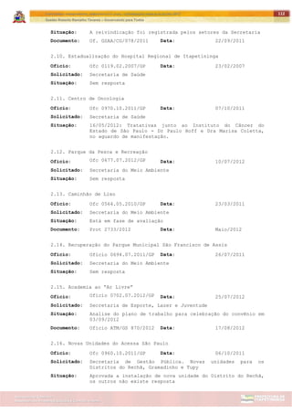 ITAPETININGA TRANSPARENTE, DEMOCRÁTICA E LEGAL: CONTRIBUIÇÃO PARA AS ELEIÇÕES 2012
Gestão Roberto Ramalho Tavares – Governando para Todos
Assessoria de Projetos Especiais e Controle Interno
Secretaria de Gabinete
112
Situação: A reivindicação foi registrada pelos setores da Secretaria
Documento: Of. GSAA/CG/078/2011 Data: 22/09/2011
2.10. Estadualização do Hospital Regional de Itapetininga
Ofício: Ofc 0119.02.2007/GP Data: 23/02/2007
Solicitado: Secretaria de Saúde
Situação: Sem resposta
2.11. Centro de Oncologia
Ofício: Ofc 0970.10.2011/GP Data: 07/10/2011
Solicitado: Secretaria de Saúde
Situação: 16/05/2012: Tratativas junto ao Instituto do Câncer do
Estado de São Paulo - Dr Paulo Hoff e Dra Marisa Coletta,
no aguardo de manifestação.
2.12. Parque da Pesca e Recreação
Ofício: Ofc 0677.07.2012/GP Data: 10/07/2012
Solicitado: Secretaria do Meio Ambiente
Situação: Sem resposta
2.13. Caminhão de Lixo
Ofício: Ofc 0564.05.2010/GP Data: 23/03/2011
Solicitado: Secretaria do Meio Ambiente
Situação: Está em fase de avaliação
Documento: Prot 2733/2012 Data: Maio/2012
2.14. Recuperação do Parque Municipal São Francisco de Assis
Ofício: Ofício 0694.07.2011/GP Data: 26/07/2011
Solicitado: Secretaria do Meio Ambiente
Situação: Sem resposta
2.15. Academia ao “Ar Livre”
Ofício: Ofício 0702.07.2012/GP Data: 25/07/2012
Solicitado: Secretaria de Esporte, Lazer e Juventude
Situação: Analise do plano de trabalho para celebração do convênio em
03/09/2012
Documento: Oficio ATM/GS 870/2012 Data: 17/08/2012
2.16. Novas Unidades do Acessa São Paulo
Ofício: Ofc 0960.10.2011/GP Data: 06/10/2011
Solicitado: Secretaria de Gestão Pública. Novas unidades para os
Distritos do Rechã, Gramadinho e Tupy
Situação: Aprovada a instalação de nova unidade do Distrito do Rechã,
os outros não existe resposta
 