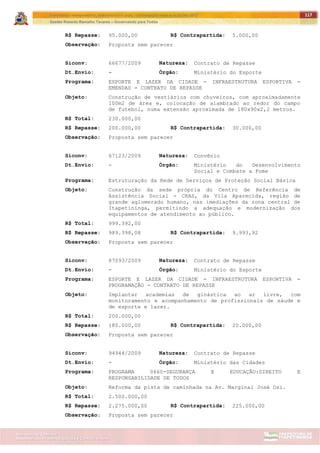 ITAPETININGA TRANSPARENTE, DEMOCRÁTICA E LEGAL: CONTRIBUIÇÃO PARA AS ELEIÇÕES 2012
Gestão Roberto Ramalho Tavares – Governando para Todos
Assessoria de Projetos Especiais e Controle Interno
Secretaria de Gabinete
117
R$ Repasse: 95.000,00 R$ Contrapartida: 5.000,00
Observação: Proposta sem parecer
Siconv: 66677/2009 Natureza: Contrato de Repasse
Dt.Envio: - Órgão: Ministério do Esporte
Programa: ESPORTE E LAZER DA CIDADE - INFRAESTRUTURA ESPORTIVA -
EMENDAS - CONTRATO DE REPASSE
Objeto: Construção de vestiários com chuveiros, com aproximadamente
100m2 de área e, colocação de alambrado ao redor do campo
de futebol, numa extensão aproximada de 180x90x2,2 metros.
R$ Total: 230.000,00
R$ Repasse: 200.000,00 R$ Contrapartida: 30.000,00
Observação: Proposta sem parecer
Siconv: 67123/2009 Natureza: Convênio
Dt.Envio: - Órgão: Ministério do Desenvolvimento
Social e Combate a Fome
Programa: Estruturação da Rede de Serviços de Proteção Social Básica
Objeto: Construção da sede própria do Centro de Referência de
Assistência Social - CRAS, da Vila Aparecida, região de
grande aglomerado humano, nas imediações da zona central de
Itapetininga, permitindo a adequação e modernização dos
equipamentos de atendimento ao público.
R$ Total: 999.392,00
R$ Repasse: 989.398,08 R$ Contrapartida: 9.993,92
Observação: Proposta sem parecer
Siconv: 87093/2009 Natureza: Contrato de Repasse
Dt.Envio: - Órgão: Ministério do Esporte
Programa: ESPORTE E LAZER DA CIDADE - INFRAESTRUTURA ESPORTIVA -
PROGRAMAÇÃO - CONTRATO DE REPASSE
Objeto: Implantar academias de ginástica ao ar livre, com
monitoramento e acompanhamento de profissionais de sáude e
de esporte e lazer.
R$ Total: 200.000,00
R$ Repasse: 180.000,00 R$ Contrapartida: 20.000,00
Observação: Proposta sem parecer
Siconv: 94944/2009 Natureza: Contrato de Repasse
Dt.Envio: - Órgão: Ministério das Cidades
Programa: PROGRAMA 0660-SEGURANÇA E EDUCAÇÃO:DIREITO E
RESPONSABILIDADE DE TODOS
Objeto: Reforma da pista de caminhada na Av. Marginal José Ozi.
R$ Total: 2.500.000,00
R$ Repasse: 2.275.000,00 R$ Contrapartida: 225.000,00
Observação: Proposta sem parecer
 
