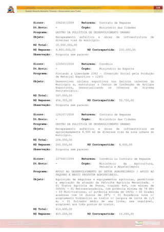 ITAPETININGA TRANSPARENTE, DEMOCRÁTICA E LEGAL: CONTRIBUIÇÃO PARA AS ELEIÇÕES 2012
Gestão Roberto Ramalho Tavares – Governando para Todos
Assessoria de Projetos Especiais e Controle Interno
Secretaria de Gabinete
118
Siconv: 104292/2009 Natureza: Contrato de Repasse
Dt.Envio: - Órgão: Ministério das Cidades
Programa: GESTÃO DA POLIÍTICA DE DESENVOLVIMENTO URBANO
Objeto: Recapeamento asfáltico e obras de infraestrutura de
diversas vias do município.
R$ Total: 10.000.000,00
R$ Repasse: 9.800.000,00 R$ Contrapartida: 200.000,00
Observação: Proposta sem parecer
Siconv: 123583/2009 Natureza: Convênio
Dt.Envio: - Órgão: Ministério do Esporte
Programa: Pintando a Liberdade 2362 – (Inserção Social pela Produção
de Material Esportivo - 1245)
Objeto: Desenvolver núcleos esportivos nos bairros carentes do
Município e, estruturar o Centro de Confecção de Artigos
Esportivos, ressocializando os internos do Sistema
Penitenciário.
R$ Total: 507.000,00
R$ Repasse: 456.300,00 R$ Contrapartida: 50.700,00
Observação: Proposta sem parecer
Siconv: 126167/2009 Natureza: Contrato de Repasse
Dt.Envio: - Órgão: Ministério das Cidades
Programa: GESTÃO DA POLIÍTICA DE DESENVOLVIMENTO URBANO
Objeto: Recapeamento asfáltico e obras de infraestrutura em
aproximadamente 8.500 m2 de diversas vias da zona urbana do
município.
R$ Total: 204.000,00
R$ Repasse: 200.000,00 R$ Contrapartida: 4.000,00
Observação: Proposta sem parecer
Siconv: 127540/2009 Natureza: Convênio ou Contrato de Repasse
Dt.Envio: - Órgão: Ministério da Agricultura,
Pecuária e Abastecimento
Programa: APOIO AO DESENVOLVIMENTO DO SETOR AGROPECUÁRIO / APOIO AO
PEQUENO E MEDIO PRODUTOR AGROPECUÁRIO.
Objeto: Aquisição de máquinas e equipamentos agrícolas, permitindo
a ampliação da atuação da Patrulha Agrícola Mecanizada. -
01 Trator Agrícola de Pneus, traçado 4x4, com mínimo de
105CV; - 01 Retroescavadeira, com potência mínima de 74 HP;
- 03 Mini-tratores, c/ potência mínima de 18CV; - 02 Grades
aradoras com 16 discos de 28”; - 01 Roçadeira nova c/
acoplamento hidráulico ao trator c/ largura de corte de 1,5
m; - 01 Sulcador médio de uma linha, asa regulável,
acoplável aos três pontos do trator.
R$ Total: 413.600,00
R$ Repasse: 403.600,00 R$ Contrapartida: 10.000,00
 
