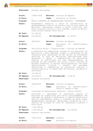 ITAPETININGA TRANSPARENTE, DEMOCRÁTICA E LEGAL: CONTRIBUIÇÃO PARA AS ELEIÇÕES 2012
Gestão Roberto Ramalho Tavares – Governando para Todos
Assessoria de Projetos Especiais e Controle Interno
Secretaria de Gabinete
119
Observação: Proposta sem parecer
Siconv: 133851/2009 Natureza: Contrato de Repasse
Dt.Envio: - Órgão: Ministério do Turismo
Programa: APOIO A PROJETOS DE INFRAESTRUTURA TURISTICA - PROGRAMAÇÃO
Objeto: Recapeamento asfáltico e obras de infraestrutura em
aproximadamente 9.080 m2 de diversas vias da zona urbana do
município, importantes acessos a pontos turísticos como
Centro Cultural Histórico Júlio Prestes, Igreja da Matriz,
Praça Peixoto Gomide, entre outros
R$ Total: 217.920,00
R$ Repasse: 195.000,00 R$ Contrapartida: 22.920,00
Siconv: 3670/2010 Natureza: Contrato de Repasse
Dt.Envio: - Órgão: Ministério do Desenvolvimento
Agrário
Programa: Territórios Rurais - Cooperativismo - Contrato de Repasse
Objeto: A prefeitura de Itapetininga através da sua Secretaria da
Agricultura e Meio Ambiente, propõe a contratação de uma
assessoria para implantação de uma central de informações
agrícolas na Casa da Agricultura Municipalizada para
assessorar e apoiar o cooperativismo da agricultura
familiar na qualificação dos seus empreendimentos, na
promoção de seus produtos com vistas à maior inserção em
mercados dinâmicos, no suporte técnico-gerencial, nas áreas
administrativa, jurídica e contábil das entidades
associativas e cooperativas da agricultura familiar e
reforma agrária e, na capacitação de técnicos, dirigentes e
associados.
R$ Total: 125.000,00
R$ Repasse: 122.500,00 R$ Contrapartida: 2.500,00
Observação: Proposta sem parecer
Siconv: 33308/2010 Natureza: Contrato de Repasse
Dt.Envio: - Órgão: Ministério do Desenvolvimento
Social e Combate a Fome
Programa: Instalação de Restaurantes Populares - Edital 09/2010
Objeto: Construção e implantação do restaurante popular no
município de Itapetininga para servir aproximadamente 600
refeições de segunda à sexta-feira .O público beneficiário
será de trabalhadores formais e informais de baixa renda,
desempregados, estudantes, aposentados, moradores de rua e
famílias em situação de risco de insegurança alimentar e
nutricional.
R$ Total: 1.550.000,00
R$ Repasse: 1.426.000,00 R$ Contrapartida: 124.000,00
Observação: Proposta sem parecer
Siconv: 37662/2010 Natureza: Convênio
Dt.Envio: - Órgão: Ministério do Esporte
 