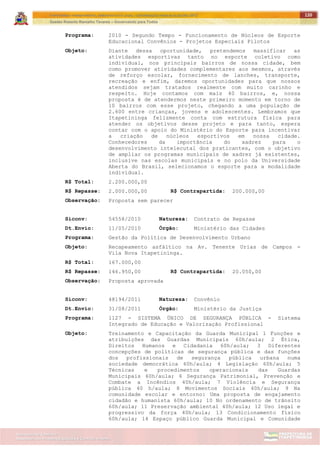ITAPETININGA TRANSPARENTE, DEMOCRÁTICA E LEGAL: CONTRIBUIÇÃO PARA AS ELEIÇÕES 2012
Gestão Roberto Ramalho Tavares – Governando para Todos
Assessoria de Projetos Especiais e Controle Interno
Secretaria de Gabinete
120
Programa: 2010 - Segundo Tempo - Funcionamento de Núcleos de Esporte
Educacional Convênios - Projetos Especiais Pilotos
Objeto: Diante dessa oportunidade, pretendemos massificar as
atividades esportivas tanto no esporte coletivo como
individual, nos principais bairros de nossa cidade, bem
como promover atividades complementares aos mesmos, através
de reforço escolar, fornecimento de lanches, transporte,
recreação e enfim, daremos oportunidades para que nossos
atendidos sejam tratados realmente com muito carinho e
respeito. Hoje contamos com mais 40 bairros, e, nossa
proposta é de atendermos neste primeiro momento em torno de
10 bairros com esse projeto, chegando a uma população de
2.600 entre crianças, jovens e adolescentes. Lembramos que
Itapetininga felizmente conta com estrutura física para
atender os objetivos desse projeto e para tanto, espera
contar com o apoio do Ministério do Esporte para incentivar
a criação de núcleos esportivos em nossa cidade.
Conhecedores da importância do xadrez para o
desenvolvimento intelecutal dos praticantes, com o objetivo
de ampliar os programas municipais de xadrez já existentes,
inclusive nas escolas municipais e no polo da Universidade
Aberta do Brasil, selecionamos o esporte para a modalidade
individual.
R$ Total: 2.200.000,00
R$ Repasse: 2.000.000,00 R$ Contrapartida: 200.000,00
Observação: Proposta sem parecer
Siconv: 54558/2010 Natureza: Contrato de Repasse
Dt.Envio: 11/05/2010 Órgão: Ministério das Cidades
Programa: Gestão da Política de Desenvolvimento Urbano
Objeto: Recapeamento asfáltico na Av. Tenente Urias de Campos -
Vila Nova Itapetininga.
R$ Total: 167.000,00
R$ Repasse: 146.950,00 R$ Contrapartida: 20.050,00
Observação: Proposta aprovada
Siconv: 48194/2011 Natureza: Convênio
Dt.Envio: 31/08/2011 Órgão: Ministério da Justiça
Programa: 1127 - SISTEMA ÚNICO DE SEGURANÇA PÚBLICA - Sistema
Integrado de Educação e Valorização Profissional
Objeto: Treinamento e Capacitação da Guarda Municipal 1 Funções e
atribuições das Guardas Municipais 60h/aula; 2 Ética,
Direitos Humanos e Cidadania 60h/aula; 3 Diferentes
concepções de políticas de segurança pública e das funções
dos profissionais de segurança pública urbana numa
sociedade democrática 60h/aula; 4 Legislação 60h/aula; 5
Técnicas e procedimentos operacionais das Guardas
Municipais 60h/aula; 6 Segurança Patrimonial, Prevenção e
Combate a Incêndios 40h/aula; 7 Violência e Segurança
pública 40 h/aula; 8 Movimentos Sociais 40h/aula; 9 Na
comunidade escolar e entorno: Uma proposta de engajamento
cidadão e humanista 60h/aula; 10 No ordenamento de trânsito
60h/aula; 11 Preservação ambiental 40h/aula; 12 Uso legal e
progressivo da força 40h/aula; 13 Condicionamento físico
60h/aula; 14 Espaço público Guarda Municipal e Comunidade
 