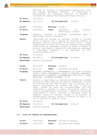 ITAPETININGA TRANSPARENTE, DEMOCRÁTICA E LEGAL: CONTRIBUIÇÃO PARA AS ELEIÇÕES 2012
Gestão Roberto Ramalho Tavares – Governando para Todos
Assessoria de Projetos Especiais e Controle Interno
Secretaria de Gabinete
121
60h/aula; 15 Técnicas e Procedimentos Operacionais (TPO)
das Guardas Municipais 40h/aula; 16 Comunicação e
Gerenciamento da informação 40h/aula; 17 Relações e
Condições de trabalho das Guardas Municipais 40h/aula.
R$ Total: 103.200,00
R$ Repasse: 101.136,00 R$ Contrapartida: 2.064,00
Siconv: 51276/2011 Natureza: Convênio
Dt.Envio: 14/09/2011 Órgão: Ministério da Ciência,
Tecnologia e Inovação
Programa: Pesquisa, Inovação e Extensão Tecnológica para o
Desenvimento Social (Convênios)
Objeto: Implantação de unidade de extensão voltada à inclusão
social e digital com o suporte do Instituto Federal de
Educação, Ciência e Tecnologia de São Paulo (IFSP) - campus
Itapetininga, por meio de cursos que atendam à qualificação
profissional da comunidade na qual se insere a atuação do
projeto, com fomento e acesso as tecnologias de informação
e comunicação atendendo a uma população de alta
vulnerabilidade social.
R$ Total: 370.800,00
R$ Repasse: 306.000,00 R$ Contrapartida: 64.800,00
Observação: Proposta sem parecer
Siconv: 28234/2012 Natureza: Convênio
Dt.Envio: 06/06/2012 Órgão: Ministério da Saúde
Programa: PROGRAMAS ESTRATEGICOS / IMPLEMENTACAO DA SAUDE DA PESSOA
IDOSA - CURSO, TREINAMENTO, ESTUDO E PESQUISA, SEMINARIO,
CAPACITACAO E CONGRESSO - PROGRAMA/AÇÃO (2015.6178) - ORGAO
MUNICIPAL - ORCAMENTO PROGRAMA - CP 8%
Objeto: Promover a capacitação e a educação permanente das unidades
básicas de saúde, mediante uma prática humanizada, através
da interface de uma rede de apoio que se preocupe com o
próprio funcionamento da unidade, bem como o fluxo do
idoso, levando em conta sua vulnerabilidade, com isso
humanizando a atenção ao idoso, minimizando agravos de
saúde e conseqüentemente diminuindo o número de internações
hospitalares e óbitos. Informar a população idosa em
especial, quanto a atitudes ligadas à um processo de
envelhecimento saudável, quanto ao estatuto do idoso, e ao
uso da carteira de saúde do idoso.
R$ Total: 124.000,00
R$ Repasse: 114.080,00 R$ Contrapartida: 9.920,00
Observação: Proposta aprovada
3.2. Plano de Trabalho em Complementação
Siconv: 56869/2012 Natureza: Contrato de Repasse
Dt.Envio: 06/06/2012 Órgão: Ministério das Cidades
 