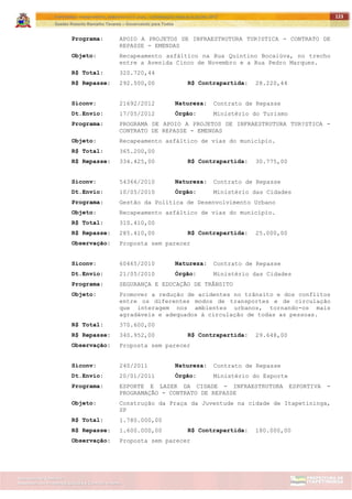 ITAPETININGA TRANSPARENTE, DEMOCRÁTICA E LEGAL: CONTRIBUIÇÃO PARA AS ELEIÇÕES 2012
Gestão Roberto Ramalho Tavares – Governando para Todos
Assessoria de Projetos Especiais e Controle Interno
Secretaria de Gabinete
123
Programa: APOIO A PROJETOS DE INFRAESTRUTURA TUR?STICA - CONTRATO DE
REPASSE - EMENDAS
Objeto: Recapeamento asfáltico na Rua Quintino Bocaiúva, no trecho
entre a Avenida Cinco de Novembro e a Rua Pedro Marques.
R$ Total: 320.720,44
R$ Repasse: 292.500,00 R$ Contrapartida: 28.220,44
Siconv: 21692/2012 Natureza: Contrato de Repasse
Dt.Envio: 17/05/2012 Órgão: Ministério do Turismo
Programa: PROGRAMA DE APOIO A PROJETOS DE INFRAESTRUTURA TUR?STICA -
CONTRATO DE REPASSE - EMENDAS
Objeto: Recapeamento asfáltico de vias do município.
R$ Total: 365.200,00
R$ Repasse: 334.425,00 R$ Contrapartida: 30.775,00
Siconv: 54366/2010 Natureza: Contrato de Repasse
Dt.Envio: 10/05/2010 Órgão: Ministério das Cidades
Programa: Gestão da Política de Desenvolvimento Urbano
Objeto: Recapeamento asfáltico de vias do município.
R$ Total: 310.410,00
R$ Repasse: 285.410,00 R$ Contrapartida: 25.000,00
Observação: Proposta sem parecer
Siconv: 60465/2010 Natureza: Contrato de Repasse
Dt.Envio: 21/05/2010 Órgão: Ministério das Cidades
Programa: SEGURANÇA E EDUCAÇÃO DE TRÂNSITO
Objeto: Promover a redução de acidentes no trânsito e dos conflitos
entre os diferentes modos de transportes e de circulação
que interagem nos ambientes urbanos, tornando-os mais
agradáveis e adequados à circulação de todas as pessoas.
R$ Total: 370.600,00
R$ Repasse: 340.952,00 R$ Contrapartida: 29.648,00
Observação: Proposta sem parecer
Siconv: 240/2011 Natureza: Contrato de Repasse
Dt.Envio: 20/01/2011 Órgão: Ministério do Esporte
Programa: ESPORTE E LAZER DA CIDADE - INFRAESTRUTURA ESPORTIVA -
PROGRAMAÇÃO - CONTRATO DE REPASSE
Objeto: Construção da Praça da Juventude na cidade de Itapetininga,
SP
R$ Total: 1.780.000,00
R$ Repasse: 1.600.000,00 R$ Contrapartida: 180.000,00
Observação: Proposta sem parecer
 