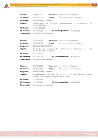 ITAPETININGA TRANSPARENTE, DEMOCRÁTICA E LEGAL: CONTRIBUIÇÃO PARA AS ELEIÇÕES 2012
Gestão Roberto Ramalho Tavares – Governando para Todos
Assessoria de Projetos Especiais e Controle Interno
Secretaria de Gabinete
126
Siconv: 20164/2012 Natureza: Contrato de Repasse
Dt.Envio: 14/05/2012 Órgão: Ministério das Cidades
Programa: PLANEJAMENTO URBANO
Objeto: Implantação de drenagem, pavimentação e recapeamento de
vias públicas
R$ Total: 1.087.060,00
R$ Repasse: 987.600,00 R$ Contrapartida: 99.460,00
Observação: Proposta sem parecer
Siconv: 25695/2012 Natureza: Contrato de Repasse
Dt.Envio: 30/05/2012 Órgão: Ministério das Cidades
Programa: PLANEJAMENTO URBANO
Objeto: Execução de recapeamento asfáltico em diversas ruas das
vilas Santana e Salem.
R$ Total: 533.285,00
R$ Repasse: 493.100,00 R$ Contrapartida: 40.185,00
Observação: Proposta sem parecer
Siconv: 25761/2012 Natureza: Contrato de Repasse
Dt.Envio: 29/06/2012 Órgão: Ministério das Cidades
Programa: PLANEJAMENTO URBANO
Objeto: Recapeamento asfáltico em diversas ruas dos bairros Jardim
Vieira de Moraes e Jardim Santa Inês.
R$ Total: 533.285,00
R$ Repasse: 493.100,00 R$ Contrapartida: 40.185,00
Observação: Proposta sem parecer
 
