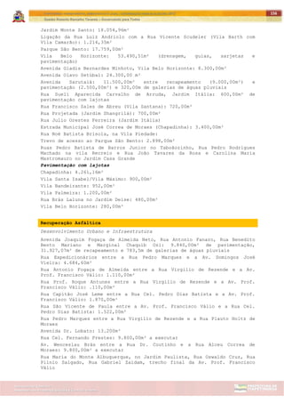 ITAPETININGA TRANSPARENTE, DEMOCRÁTICA E LEGAL: CONTRIBUIÇÃO PARA AS ELEIÇÕES 2012
Gestão Roberto Ramalho Tavares – Governando para Todos
Assessoria de Projetos Especiais e Controle Interno
Secretaria de Gabinete
156
Jardim Monte Santo: 18.054,96m²
Ligação da Rua Luiz Andriolo com a Rua Vicente Scudeler (Vila Barth com
Vila Camarão): 1.214,35m²
Parque São Bento: 17.759,00m²
Vila Belo Horizonte: 53.490,51m² (drenagem, guias, sarjetas e
pavimentação)
Avenida Gladis Bernardes Minhoto, Vila Belo Horizonte: 8.300,00m²
Avenida Olavo Setúbal: 24.300,00 m²
Avenida Sarutaiá: 11.500,00m² entre recapeamento (9.000,00m²) e
pavimentação (2.500,00m²) e 320,00m de galerias de águas pluviais
Rua Sueli Aparecida Carvalho de Arruda, Jardim Itália: 600,00m² de
pavimentação com lajotas
Rua Francisco Sales de Abreu (Vila Santana): 720,00m²
Rua Projetada (Jardim Shangrilá): 700,00m²
Rua Julio Orestes Ferreira (Jardim Itália)
Estrada Municipal José Correa de Moraes (Chapadinha): 3.400,00m²
Rua Noé Batista Brisola, na Vila Piedade:
Trevo de acesso ao Parque São Bento: 2.898,00m²
Ruas Pedro Batista de Barros Junior no Taboãozinho, Rua Pedro Rodrigues
Machado na vila Recreio e Rua João Tavares da Rosa e Carolina Maria
Mastromauro no Jardim Casa Grande
Pavimentação com lajotas
Chapadinha: 4.261,16m²
Vila Santa Isabel/Vila Máximo: 900,00m²
Vila Bandeirante: 952,00m²
Vila Palmeira: 1.200,00m²
Rua Brás Laluna no Jardim Deise: 480,00m²
Vila Belo Horizonte: 280,00m²
Recuperação Asfáltica
Desenvolvimento Urbano e Infraestrutura
Avenida Joaquim Fogaça de Almeida Neto, Rua Antonio Fanaro, Rua Benedito
Bento Mariano e Marginal Chaquib Ozi: 9.840,00m² de pavimentação,
31.927,07m² de recapeamento e 783,5m de galerias de águas pluviais
Rua Expedicionários entre a Rua Pedro Marques e a Av. Domingos José
Vieira: 4.684,60m²
Rua Antonio Fogaça de Almeida entre a Rua Virgilio de Rezende e a Av.
Prof. Francisco Válio: 1.110,00m²
Rua Prof. Roque Antunes entre a Rua Virgilio de Rezende e a Av. Prof.
Francisco Válio: .110,00m²
Rua Capitão José Leme entre a Rua Cel. Pedro Dias Batista e a Av. Prof.
Francisco Válio: 1.870,00m²
Rua São Vicente de Paula entre a Av. Prof. Francisco Válio e a Rua Cel.
Pedro Dias Batista: 1.522,00m²
Rua Pedro Marques entre a Rua Virgílio de Rezende e a Rua Plauto Holtz de
Moraes
Avenida Dr. Lobato: 13.200m²
Rua Cel. Fernando Prestes: 9.800,00m² a executar
Av. Wenceslau Brás entre a Rua Dr. Coutinho e a Rua Alceu Correa de
Moraes: 9.800,00m² a executar
Rua Maria do Monte Albuquerque, no Jardim Paulista, Rua Oswaldo Cruz, Rua
Plínio Salgado, Rua Gabriel Zaidam, trecho final da Av. Prof. Francisco
Válio
 