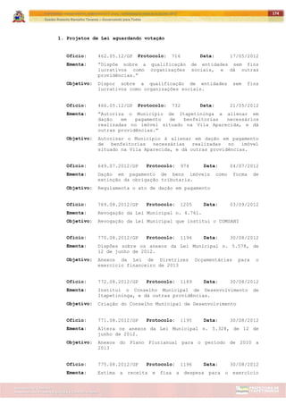 ITAPETININGA TRANSPARENTE, DEMOCRÁTICA E LEGAL: CONTRIBUIÇÃO PARA AS ELEIÇÕES 2012
Gestão Roberto Ramalho Tavares – Governando para Todos
Assessoria de Projetos Especiais e Controle Interno
Secretaria de Gabinete
174
1. Projetos de Lei aguardando votação
Ofício: 462.05.12/GP Protocolo: 716 Data: 17/05/2012
Ementa: ”Dispõe sobre a qualificação de entidades sem fins
lucrativos como organizações sociais, e dá outras
providências.”
Objetivo: Dispor sobre a qualificação de entidades sem fins
lucrativos como organizações sociais.
Ofício: 466.05.12/GP Protocolo: 732 Data: 21/05/2012
Ementa: ”Autoriza o Município de Itapetininga a alienar em
dação em pagamento de benfeitorias necessários
realizadas no imóvel situado na Vila Aparecida, e dá
outras providências.”
Objetivo: Autorizar o Município à alienar em dação em pagamento
de benfeitorias necessárias realizadas no imóvel
situado na Vila Aparecida, e dá outras providências.
Ofício: 649.07.2012/GP Protocolo: 974 Data: 04/07/2012
Ementa: Dação em pagamento de bens imóveis como forma de
extinção da obrigação tributaria.
Objetivo: Regulamenta o ato de dação em pagamento
Ofício: 769.08.2012/GP Protocolo: 1205 Data: 03/09/2012
Ementa: Revogação da Lei Municipal n. 4.761.
Objetivo: Revogação da Lei Municipal que institui o COMSANI
Ofício: 770.08.2012/GP Protocolo: 1194 Data: 30/08/2012
Ementa: Dispões sobre os anexos da Lei Municipal n. 5.578, de
12 de junho de 2012.
Objetivo: Anexos da Lei de Diretrizes Orçamentárias para o
exercício financeiro de 2013
Ofício: 772.08.2012/GP Protocolo: 1189 Data: 30/08/2012
Ementa: Institui o Conselho Municipal de Desenvolvimento de
Itapetininga, e dá outras providências.
Objetivo: Criação do Conselho Municipal de Desenvolvimento
Ofício: 771.08.2012/GP Protocolo: 1195 Data: 30/08/2012
Ementa: Altera os anexos da Lei Municipal n. 5.328, de 12 de
junho de 2012.
Objetivo: Anexos do Plano Plurianual para o período de 2010 a
2013
Ofício: 775.08.2012/GP Protocolo: 1196 Data: 30/08/2012
Ementa: Estima a receita e fixa a despesa para o exercício
 