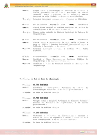 ITAPETININGA TRANSPARENTE, DEMOCRÁTICA E LEGAL: CONTRIBUIÇÃO PARA AS ELEIÇÕES 2012
Gestão Roberto Ramalho Tavares – Governando para Todos
Assessoria de Projetos Especiais e Controle Interno
Secretaria de Gabinete
177
Ementa: Dispõe sobre a denominação de Fernando de Oliveira à
quadra poliesportiva da Escola Municipal de Ensino
Infantil (EMEI) Professora Maria Benedicta Bastos
Martins, na vila Piedade, e dá outras providências.
Objetivo: Conceder homenagem póstuma ao Sr. Fernando de Oliveira.
Ofício: 847.09.2012/GP Protocolo: 1308 Data: 25/09/2012
Ementa: Dispõe sobre criação do Sistema Municipal de Cultura de
Itapetininga, e dá outras providências.
Objetivo: Dispor sobre criação do Sistema Municipal de Cultura de
Itapetininga.
Ofício: 849.09.2012/GP Protocolo: 1309 Data: 25/09/2012
Ementa: Dispõe sobre a denominação de Vera Raffa Palhares a
sede do SEMEIA – Serviço Municipal Emergencial para a
Infância e Juventude, e da outras...”
Objetivo: Conceder homenagem póstuma à Senhora Vera Raffa
Palhares.
Ofício: 853.09.2012/GP Protocolo: 1310 Data: 25/09/2012
Ementa: Institui o Plano Municipal de Resíduos Sólidos de
Itapetininga e dá outras providências.
Objetivo: Instituir o Plano de Resíduos Sólidos no Município de
Itapetininga.
2. Projetos de Lei em fase de elaboração
Processo: 18.499-060/2012
Ementa: ”Institui a Corregedoria Municipal no âmbito da
Administração Municipal, e dá outras providências.”
Situação: Em fase de análise técnica
Processo: 19.755-060/2012
Ementa: ”Dispõe sobre o Programa Municipal de Parceria Público-
Privado no Município de Itapetininga, e dá outras
providências.”
Situação: Em fase de análise técnica
Processo: 47.366-019/2011
Ementa: ”Autoriza a Prefeitura de Itapetininga a receber a
título de Dação em Pagamento o imóvel situado na Vila
Nova Itapetininga, e dá outras providências.”
Situação: Em fase de análise técnica
 
