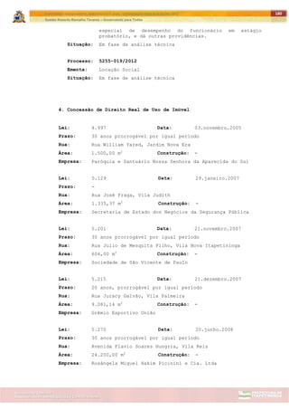ITAPETININGA TRANSPARENTE, DEMOCRÁTICA E LEGAL: CONTRIBUIÇÃO PARA AS ELEIÇÕES 2012
Gestão Roberto Ramalho Tavares – Governando para Todos
Assessoria de Projetos Especiais e Controle Interno
Secretaria de Gabinete
180
especial de desempenho do funcionário em estágio
probatório, e dá outras providências.
Situação: Em fase de análise técnica
Processo: 5255-019/2012
Ementa: Locação Social
Situação: Em fase de análise técnica
4. Concessão de Direito Real de Uso de Imóvel
Lei: 4.997 Data: 03.novembro.2005
Prazo: 30 anos prorrogável por igual período
Rua: Rua William Yared, Jardim Nova Era
Área: 1.500,00 m2
Construção: -
Empresa: Paróquia e Santuário Nossa Senhora da Aparecida do Sul
Lei: 5.129 Data: 29.janeiro.2007
Prazo: -
Rua: Rua José Fraga, Vila Judith
Área: 1.335,37 m2
Construção: -
Empresa: Secretaria de Estado dos Negócios da Segurança Pública
Lei: 5.201 Data: 21.novembro.2007
Prazo: 30 anos prorrogável por igual período
Rua: Rua Julio de Mesquita Filho, Vila Nova Itapetininga
Área: 606,00 m2
Construção: -
Empresa: Sociedade de São Vicente de Paulo
Lei: 5.215 Data: 21.dezembro.2007
Prazo: 20 anos, prorrogável por igual período
Rua: Rua Juracy Galvão, Vila Palmeira
Área: 9.081,14 m2
Construção: -
Empresa: Grêmio Esportivo União
Lei: 5.270 Data: 20.junho.2008
Prazo: 30 anos prorrogável por igual período
Rua: Avenida Flavio Soares Hungria, Vila Reis
Área: 24.200,00 m2
Construção: -
Empresa: Rosângela Miguel Hakim Picinini e Cia. Ltda
 