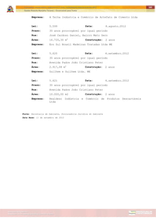 ITAPETININGA TRANSPARENTE, DEMOCRÁTICA E LEGAL: CONTRIBUIÇÃO PARA AS ELEIÇÕES 2012
Gestão Roberto Ramalho Tavares – Governando para Todos
Assessoria de Projetos Especiais e Controle Interno
Secretaria de Gabinete
182
Empresa: A Telha Indústria e Comércio de Artefato de Cimento Ltda
Lei: 5.599 Data: 8.agosto.2012
Prazo: 30 anos prorrogável por igual período
Rua: José Cardoso Daniel, Bairro Mato Seco
Área: 16.720,30 m2
Construção: 2 anos
Empresa: Eco Sul Brasil Madeiras Tratadas Ltda ME
Lei: 5.620 Data: 4.setembro.2012
Prazo: 30 anos prorrogável por igual período
Rua: Avenida Padre João Cristiano Peter
Área: 2.917,08 m2
Construção: 2 anos
Empresa: Guilhem e Guilhem Ltda. ME
Lei: 5.621 Data: 4.setembro.2012
Prazo: 30 anos prorrogável por igual período
Rua: Avenida Padre João Cristiano Peter
Área: 10.000,00 m2 Construção: 2 anos
Empresa: Realdesc Indústria e Comércio de Produtos Descartáveis
Ltda
Fonte: Secretaria de Gabinete, Procuradoria Jurídica do Gabinete
Data Base: 11 de setembro de 2012
 
