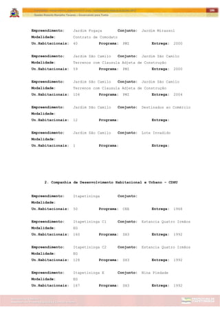 ITAPETININGA TRANSPARENTE, DEMOCRÁTICA E LEGAL: CONTRIBUIÇÃO PARA AS ELEIÇÕES 2012
Gestão Roberto Ramalho Tavares – Governando para Todos
Assessoria de Projetos Especiais e Controle Interno
Secretaria de Gabinete
186
Empreendimento: Jardim Fogaça Conjunto: Jardim Mirassol
Modalidade: Contrato de Comodato
Un.Habitacionais: 40 Programa: PMI Entrega: 2000
Empreendimento: Jardim São Camilo Conjunto: Jardim São Camilo
Modalidade: Terrenos com Clausula Adjeta de Construção
Un.Habitacionais: 59 Programa: PMI Entrega: 2000
Empreendimento: Jardim São Camilo Conjunto: Jardim São Camilo
Modalidade: Terrenos com Clausula Adjeta de Construção
Un.Habitacionais: 104 Programa: PMI Entrega: 2004
Empreendimento: Jardim São Camilo Conjunto: Destinados ao Comércio
Modalidade:
Un.Habitacionais: 12 Programa: Entrega:
Empreendimento: Jardim São Camilo Conjunto: Lote Invadido
Modalidade:
Un.Habitacionais: 1 Programa: Entrega:
2. Companhia de Desenvolvimento Habitacional e Urbano – CDHU
Empreendimento: Itapetininga Conjunto:
Modalidade:
Un.Habitacionais: 50 Programa: CEE Entrega: 1968
Empreendimento: Itapetininga C1 Conjunto: Estancia Quatro Irmãos
Modalidade: EG
Un.Habitacionais: 160 Programa: SH3 Entrega: 1992
Empreendimento: Itapetininga C2 Conjunto: Estancia Quatro Irmãos
Modalidade: EG
Un.Habitacionais: 128 Programa: SH3 Entrega: 1992
Empreendimento: Itapetininga E Conjunto: Nina Piedade
Modalidade: EG
Un.Habitacionais: 167 Programa: SH3 Entrega: 1992
 