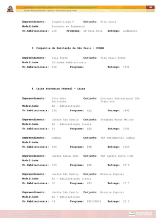 ITAPETININGA TRANSPARENTE, DEMOCRÁTICA E LEGAL: CONTRIBUIÇÃO PARA AS ELEIÇÕES 2012
Gestão Roberto Ramalho Tavares – Governando para Todos
Assessoria de Projetos Especiais e Controle Interno
Secretaria de Gabinete
188
Empreendimento: Itapetininga F Conjunto: Vila Sonia
Modalidade: Processo em Andamento
Un.Habitacionais: 200 Programa: SP Cara Nova Entrega: andamento
3. Companhia de Habitação de São Paulo - COHAB
Empreendimento: Vila Ayres Conjunto: Vila Paulo Ayres
Modalidade: Unidades Habitacionais
Un.Habitacionais: 218 Programa: Entrega: 1994
4. Caixa Econômica Federal - Caixa
Empreendimento: Vila Belo
Horizonte
Conjunto: Conjunto Habitacional São
Francisco
Modalidade: AD - Administração
Un.Habitacionais: 230 Programa: HIS Entrega: 1992
Empreendimento: Jardim São Camilo Conjunto: Programa Morar Melhor
Modalidade: AD – Administração Direta
Un.Habitacionais: 15 Programa: HIS Entrega: 2001
Empreendimento: Cambui Conjunto: PAR Residencial Cambui
Modalidade:
Un.Habitacionais: 500 Programa: PAR Entrega: 2005
Empreendimento: Jardim Santa Inês Conjunto: PAR Jardim Santa Inês
Modalidade:
Un.Habitacionais: 129 Programa: PAR Entrega: 2010
Empreendimento: Jardim São Camilo Conjunto: Moradia Popular
Modalidade: AD – Administração Direta
Un.Habitacionais: 52 Programa: HIS Entrega: 2010
Empreendimento: Jardim São Camilo Conjunto: Moradia Popular
Modalidade: AD - Administração
Un.Habitacionais: 19 Programa: PAC/FNHIS Entrega: 2010
 