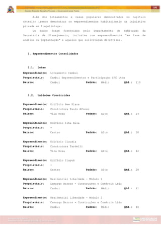ITAPETININGA TRANSPARENTE, DEMOCRÁTICA E LEGAL: CONTRIBUIÇÃO PARA AS ELEIÇÕES 2012
Gestão Roberto Ramalho Tavares – Governando para Todos
Assessoria de Projetos Especiais e Controle Interno
Secretaria de Gabinete
191
Além dos loteamentos e casas populares demonstrados no capítulo
anterior iremos demonstrar os empreendimentos habitacionais da iniciativa
privada em Itapetininga.
Os dados foram fornecidos pelo Departamento de Habitação da
Secretaria de Planejamento, inclusive com empreendimentos “em fase de
análise ou implantação” e aqueles que solicitaram diretrizes.
1. Empreendimentos Consolidados
1.1. Lotes
Empreendimento: Loteamento Cambuí
Proprietário: Cambuí Empreendimentos e Participação S/C Ltda
Bairro: Cambuí Padrão: Médio Qtd.: 119
1.2. Unidades Construídas
Empreendimento: Edifício New Place
Proprietário: Construtora Paulo Afonso
Bairro: Vila Rosa Padrão: Alto Qtd.: 14
Empreendimento: Edifício Ilha Bela
Proprietário: -
Bairro: Centro Padrão: Alto Qtd.: 30
Empreendimento: Edifício Claudia
Proprietário: Construtora Tardelli
Bairro: Vila Rosa Padrão: Alto Qtd.: 42
Empreendimento: Edifício Itapuã
Proprietário: -
Bairro: Centro Padrão: Alto Qtd.: 28
Empreendimento: Residencial Liberdade – Módulo 1
Proprietário: Camargo Barros - Construções e Comércio Ltda
Bairro: Cambuí Padrão: Médio Qtd.: 61
Empreendimento: Residencial Liberdade – Módulo 2
Proprietário: Camargo Barros - Construções e Comércio Ltda
Bairro: Cambuí Padrão: Médio Qtd.: 40
 