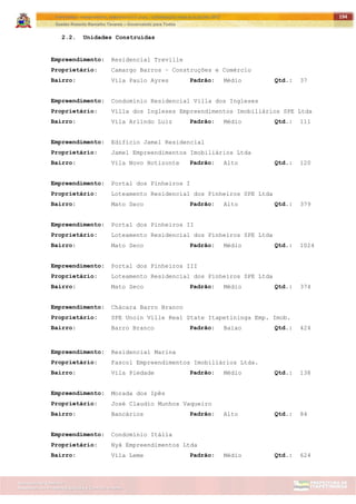 ITAPETININGA TRANSPARENTE, DEMOCRÁTICA E LEGAL: CONTRIBUIÇÃO PARA AS ELEIÇÕES 2012
Gestão Roberto Ramalho Tavares – Governando para Todos
Assessoria de Projetos Especiais e Controle Interno
Secretaria de Gabinete
194
2.2. Unidades Construídas
Empreendimento: Residencial Treville
Proprietário: Camargo Barros – Construções e Comércio
Bairro: Vila Paulo Ayres Padrão: Médio Qtd.: 37
Empreendimento: Condomínio Residencial Villa dos Ingleses
Proprietário: Villa dos Ingleses Empreendimentos Imobiliários SPE Ltda
Bairro: Vila Arlindo Luiz Padrão: Médio Qtd.: 111
Empreendimento: Edifício Jamel Residencial
Proprietário: Jamel Empreendimentos Imobiliários Ltda
Bairro: Vila Novo Hotizonte Padrão: Alto Qtd.: 120
Empreendimento: Portal dos Pinheiros I
Proprietário: Loteamento Residencial dos Pinheiros SPE Ltda
Bairro: Mato Seco Padrão: Alto Qtd.: 379
Empreendimento: Portal dos Pinheiros II
Proprietário: Loteamento Residencial dos Pinheiros SPE Ltda
Bairro: Mato Seco Padrão: Médio Qtd.: 1024
Empreendimento: Portal dos Pinheiros III
Proprietário: Loteamento Residencial dos Pinheiros SPE Ltda
Bairro: Mato Seco Padrão: Médio Qtd.: 374
Empreendimento: Chácara Barro Branco
Proprietário: SPE Unoin Ville Real State Itapetininga Emp. Imob.
Bairro: Barro Branco Padrão: Baixo Qtd.: 424
Empreendimento: Residencial Marina
Proprietário: Fascol Empreendimentos Imobiliários Ltda.
Bairro: Vila Piedade Padrão: Médio Qtd.: 138
Empreendimento: Morada dos Ipês
Proprietário: José Claudio Munhos Vaqueiro
Bairro: Bancários Padrão: Alto Qtd.: 84
Empreendimento: Condomínio Itália
Proprietário: Nyã Empreendimentos Ltda
Bairro: Vila Leme Padrão: Médio Qtd.: 624
 
