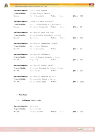 ITAPETININGA TRANSPARENTE, DEMOCRÁTICA E LEGAL: CONTRIBUIÇÃO PARA AS ELEIÇÕES 2012
Gestão Roberto Ramalho Tavares – Governando para Todos
Assessoria de Projetos Especiais e Controle Interno
Secretaria de Gabinete
195
Empreendimento: FKB Yolanda Vampré
Proprietário: Yolanda Franco Vampré
Bairro: Faz. Sobradinho Padrão: Alto Qtd.: 400
Empreendimento: Condomínio Belo Horizonte
Proprietário: J.J.V. Construções e Planejamento
Bairro: Vila Belo Horizonte Padrão: Baixa Qtd.: 53
Empreendimento: Residencial Lago dos Ypês
Proprietário: Wilson Moreira Rodrigues e Outros
Bairro: Mato Seco Padrão: Médio Qtd.: 571
Empreendimento: Residencial Terezinha Piedade
Proprietário: Mario Lúcio Piedade
Bairro: Bairro Quaresma Padrão: Qtd.: 62
Empreendimento: Residencial Villaggio
Proprietário: Paulo de Moraes Hungria e Outros
Bairro: Chapadinha Padrão: Qtd.: 437
Empreendimento: Residencial Spazio Verde II
Proprietário: Cristiane Lacerda F. Rocha e Outros
Bairro: Porto Velho Padrão: Qtd.: 160
Empreendimento: Residencial Reserva da Mata
Proprietário: José António Saada e Outros
Bairro: Bairro Ponta Alta Padrão: Qtd.: 1282
3. Diretriz
3.1. Unidades Construídas
Empreendimento: Jacutinga
Proprietário: Jorge Coelho
Bairro: Chapada Grande Padrão: Alto Qtd.: 250
 