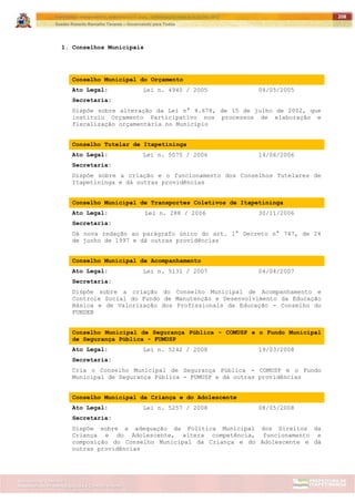 ITAPETININGA TRANSPARENTE, DEMOCRÁTICA E LEGAL: CONTRIBUIÇÃO PARA AS ELEIÇÕES 2012
Gestão Roberto Ramalho Tavares – Governando para Todos
Assessoria de Projetos Especiais e Controle Interno
Secretaria de Gabinete
208
1. Conselhos Municipais
Conselho Municipal do Orçamento
Ato Legal: Lei n. 4940 / 2005 04/05/2005
Secretaria:
Dispõe sobre alteração da Lei n° 4.678, de 15 de julho de 2002, que
instituiu Orçamento Participativo nos processos de elaboração e
fiscalização orçamentária no Município
Conselho Tutelar de Itapetininga
Ato Legal: Lei n. 5075 / 2006 14/06/2006
Secretaria:
Dispõe sobre a criação e o funcionamento dos Conselhos Tutelares de
Itapetininga e dá outras providências
Conselho Municipal de Transportes Coletivos de Itapetininga
Ato Legal: Lei n. 288 / 2006 30/11/2006
Secretaria:
Dá nova redação ao parágrafo único do art. 1° Decreto n° 747, de 24
de junho de 1997 e dá outras providências
Conselho Municipal de Acompanhamento
Ato Legal: Lei n. 5131 / 2007 04/04/2007
Secretaria:
Dispõe sobre a criação do Conselho Municipal de Acompanhamento e
Controle Social do Fundo de Manutenção e Desenvolvimento da Educação
Básica e de Valorização dos Profissionais da Educação - Conselho do
FUNDEB
Conselho Municipal de Segurança Pública - COMUSP e o Fundo Municipal
de Segurança Pública - FUMUSP
Ato Legal: Lei n. 5242 / 2008 19/03/2008
Secretaria:
Cria o Conselho Municipal de Segurança Pública - COMUSP e o Fundo
Municipal de Segurança Pública - FUMUSP e dá outras providências
Conselho Municipal da Criança e do Adolescente
Ato Legal: Lei n. 5257 / 2008 08/05/2008
Secretaria:
Dispõe sobre a adequação da Política Municipal dos Direitos da
Criança e do Adolescente, altera competência, funcionamento e
composição do Conselho Municipal da Criança e do Adolescente e dá
outras providências
 