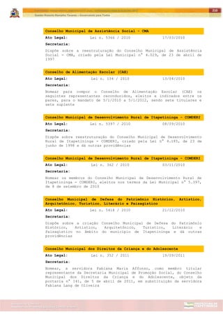 ITAPETININGA TRANSPARENTE, DEMOCRÁTICA E LEGAL: CONTRIBUIÇÃO PARA AS ELEIÇÕES 2012
Gestão Roberto Ramalho Tavares – Governando para Todos
Assessoria de Projetos Especiais e Controle Interno
Secretaria de Gabinete
210
Conselho Municipal de Assistência Social - CMA
Ato Legal: Lei n. 5366 / 2010 17/03/2010
Secretaria:
Dispõe sobre a reestruturação do Conselho Municipal de Assistência
Social - CMA, criado pela Lei Municipal n° 4.029, de 23 de abril de
1997
Conselho de Alimentação Escolar (CAE)
Ato Legal: Lei n. 134 / 2010 13/04/2010
Secretaria:
Nomear para compor o Conselho de Alimentação Escolar (CAE) os
seguintes representantes reconduzidos, eleitos e indicados entre os
pares, para o mandato de 5/1/2010 a 5/1/2012, sendo sete titulares e
sete suplente
Conselho Municipal de Desenvolvimento Rural de Itapetininga - COMDERI
Ato Legal: Lei n. 5397 / 2010 08/09/2010
Secretaria:
Dispõe sobre reestruturação do Conselho Municipal de Desenvolvimento
Rural de Itapetininga - COMDERI, criado pela Lei n° 4.185, de 23 de
junho de 1998 e dá outras providências
Conselho Municipal de Desenvolvimento Rural de Itapetininga - COMDERI
Ato Legal: Lei n. 362 / 2010 03/11/2010
Secretaria:
Nomear os membros do Conselho Municipal de Desenvolvimento Rural de
Itapetininga - COMDERI, eleitos nos termos da Lei Municipal n° 5.397,
de 8 de setembro de 2010
Conselho Municipal de Defesa do Patrimônio Histórico, Artístico,
Arquitetônico, Turístico, Literário e Paisagístico
Ato Legal: Lei n. 5418 / 2010 21/12/2010
Secretaria:
Dispõe sobre a criação Conselho Municipal de Defesa do Patrimônio
Histórico, Artístico, Arquitetônico, Turístico, Literário e
Paisagístico no âmbito do município de Itapetininga e dá outras
providências
Conselho Municipal dos Direitos da Criança e do Adolescente
Ato Legal: Lei n. 352 / 2011 19/09/2011
Secretaria:
Nomear, a servidora Fabiana Maria Affonso, como membro titular
representante da Secretaria Municipal de Promoção Social, do Conselho
Municipal dos Direitos da Criança e do Adolescente, objeto da
portaria n° 141, de 5 de abril de 2011, em substituição da servidora
Fabiana Lang de Oliveira
 