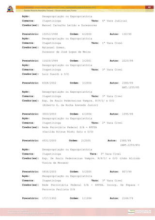 ITAPETININGA TRANSPARENTE, DEMOCRÁTICA E LEGAL: CONTRIBUIÇÃO PARA AS ELEIÇÕES 2012
Gestão Roberto Ramalho Tavares – Governando para Todos
Assessoria de Projetos Especiais e Controle Interno
Secretaria de Gabinete
42
Ação: Desapropriação ou Expropriatória
Comarca: Itapetininga Vara: 4ª Vara Judicial
Credor(es): Manoel Carvalho Leitão e Sucessores
Precatório: 15052/1998 Ordem: 4/2000 Autos: 130/90
Ação: Desapropriação ou Expropriatória
Comarca: Itapetininga Vara: 1ª Vara Cível
Credor(es): Natanael Gomes.
Sucessor de José Lopes de Meira
Precatório: 11633/1999 Ordem: 3/2001 Autos: 2223/99
Ação: Desapropriação ou Expropriatória
Comarca: Itapetininga Vara: 3ª Vara Cível
Credor(es): Luiz Suardi e O/O
Precatório: 8368/2002 Ordem: 3/2004 Autos: 2380/99
ANT.1255/85
Ação: Desapropriação ou Expropriatória
Comarca: Itapetininga Vara: 3ª Vara Cível
Credor(es): Esp. De Paulo Pederneiras Vampre. R/P/I/ e O/O
(Alberto G. da Rocha Azevedo Junior)
Precatório: 3003/2003 Ordem: 6/2004 Autos: 1095/99
Ação: Desapropriação ou Expropriatória
Comarca: Itapetininga Vara: 2ª Vara Cível
Credor(es): Rede Feroviária Federal S/A - RFFSA
(Cacilda Hitsue Nishi Sato e O/O)
Precatório: 4931/2003 Ordem: 2/2005 Autos: 2380/99
(ANT.1255/85)
Ação: Desapropriação ou Expropriatória
Comarca: Itapetininga Vara: 3ª Vara Cível
Credor(es): Esp. De Paulo Pederneiras Vampre. R/P/I/ e O/O (João Alcindo
Vieira de Moraes)
Precatório: 5856/2003 Ordem: 5/2005 Autos: 807/99
Ação: Desapropriação ou Expropriatória
Comarca: Itapetininga Vara: 3ª Vara Cível
Credor(es): Rede Ferroviária Federal S/A - RFFSA. Incorp. De Fepasa -
Ferrovia Paulista S/A
Precatório: 1717/1993 Ordem: 1/1994 Autos: 2146/79
 