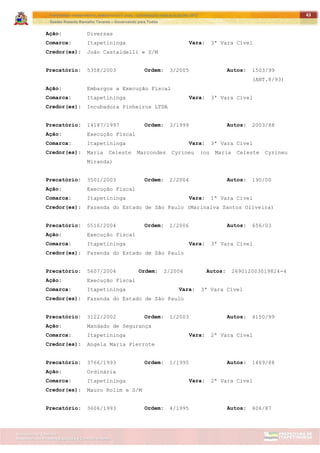 ITAPETININGA TRANSPARENTE, DEMOCRÁTICA E LEGAL: CONTRIBUIÇÃO PARA AS ELEIÇÕES 2012
Gestão Roberto Ramalho Tavares – Governando para Todos
Assessoria de Projetos Especiais e Controle Interno
Secretaria de Gabinete
43
Ação: Diversas
Comarca: Itapetininga Vara: 3ª Vara Cível
Credor(es): João Castaldelli e S/M
Precatório: 5358/2003 Ordem: 3/2005 Autos: 1503/99
(ANT.8/93)
Ação: Embargos a Execução Fiscal
Comarca: Itapetininga Vara: 3ª Vara Cível
Credor(es): Incubadora Pinheiros LTDA
Precatório: 14187/1997 Ordem: 3/1999 Autos: 2003/88
Ação: Execução Fiscal
Comarca: Itapetininga Vara: 3ª Vara Cível
Credor(es): Maria Celeste Marcondes Cyrineu (ou Maria Celeste Cyrineu
Miranda)
Precatório: 3501/2003 Ordem: 2/2004 Autos: 190/00
Ação: Execução Fiscal
Comarca: Itapetininga Vara: 1ª Vara Cível
Credor(es): Fazenda do Estado de São Paulo (Marinalva Santos Oliveira)
Precatório: 5516/2004 Ordem: 1/2006 Autos: 656/03
Ação: Execução Fiscal
Comarca: Itapetininga Vara: 3ª Vara Cível
Credor(es): Fazenda do Estado de São Paulo
Precatório: 5607/2004 Ordem: 2/2006 Autos: 269012003019824-4
Ação: Execução Fiscal
Comarca: Itapetininga Vara: 3ª Vara Cível
Credor(es): Fazenda do Estado de São Paulo
Precatório: 3122/2002 Ordem: 1/2003 Autos: 4150/99
Ação: Mandado de Segurança
Comarca: Itapetininga Vara: 2ª Vara Cível
Credor(es): Angela Maria Pierrote
Precatório: 3766/1993 Ordem: 1/1995 Autos: 1469/88
Ação: Ordinária
Comarca: Itapetininga Vara: 2ª Vara Cível
Credor(es): Mauro Rolim e S/M
Precatório: 3606/1993 Ordem: 4/1995 Autos: 606/87
 