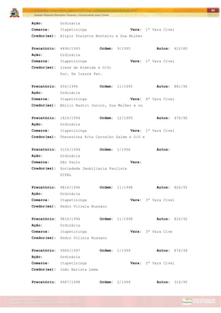 ITAPETININGA TRANSPARENTE, DEMOCRÁTICA E LEGAL: CONTRIBUIÇÃO PARA AS ELEIÇÕES 2012
Gestão Roberto Ramalho Tavares – Governando para Todos
Assessoria de Projetos Especiais e Controle Interno
Secretaria de Gabinete
44
Ação: Ordinária
Comarca: Itapetininga Vara: 1ª Vara Cível
Credor(es): Alipio Fralette Monteiro e Sua Mulher
Precatório: 4496/1993 Ordem: 9/1995 Autos: 410/80
Ação: Ordinária
Comarca: Itapetininga Vara: 1ª Vara Cível
Credor(es): Irene de Almeida e O/O;
Suc. De Izaura Per.
Precatório: 454/1994 Ordem: 11/1995 Autos: 881/90
Ação: Ordinária
Comarca: Itapetininga Vara: 4ª Vara Cível
Credor(es): Emilio Nastri Junior, Sua Mulher e ou
Precatório: 1824/1994 Ordem: 12/1995 Autos: 476/90
Ação: Ordinária
Comarca: Itapetininga Vara: 1ª Vara Cível
Credor(es): Therezinha Rita Carvalho Salem e O/O e
Precatório: 3116/1994 Ordem: 1/1996 Autos:
Ação: Ordinária
Comarca: São Paulo Vara:
Credor(es): Sociedade Imobiliaria Paulista
SIPAL
Precatório: 9816/1996 Ordem: 11/1998 Autos: 826/92
Ação: Ordinária
Comarca: Itapetininga Vara: 3ª Vara Cível
Credor(es): Pedro Villela Russano
Precatório: 9816/1996 Ordem: 11/1998 Autos: 826/92
Ação: Ordinária
Comarca: Itapetininga Vara: 3ª Vara Cíve
Credor(es): Pedro Villela Russano
Precatório: 9966/1997 Ordem: 1/1999 Autos: 876/94
Ação: Ordinária
Comarca: Itapetininga Vara: 2ª Vara Cível
Credor(es): João Batista Leme
Precatório: 4987/1998 Ordem: 2/1999 Autos: 316/95
 