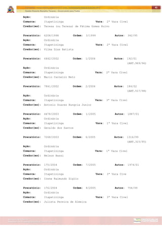 ITAPETININGA TRANSPARENTE, DEMOCRÁTICA E LEGAL: CONTRIBUIÇÃO PARA AS ELEIÇÕES 2012
Gestão Roberto Ramalho Tavares – Governando para Todos
Assessoria de Projetos Especiais e Controle Interno
Secretaria de Gabinete
45
Ação: Ordinária
Comarca: Itapetininga Vara: 2ª Vara Cível
Credor(es): Teresa (ou Tereza) de Fátima Gomes Ruivo
Precatório: 6208/1998 Ordem: 3/1999 Autos: 342/95
Ação: Ordinária
Comarca: Itapetininga Vara: 2ª Vara Cível
Credor(es): Vilma Dias Batista
Precatório: 6442/2002 Ordem: 1/2004 Autos: 192/01
(ANT.969/96)
Ação: Ordinária
Comarca: Itapetininga Vara: 2ª Vara Cível
Credor(es): Mario Carneiro Neto
Precatório: 7841/2002 Ordem: 2/2004 Autos: 184/02
(ANT.517/98)
Ação: Ordinária
Comarca: Itapetininga Vara: 3ª Vara Cível
Credor(es): Antonio Soares Hungria Junior
Precatório: 4478/2003 Ordem: 1/2005 Autos: 1887/01
Ação: Ordinária
Comarca: Itapetininga Vara: 1ª Vara Cível
Credor(es): Geraldo dos Santos
Precatório: 7268/2003 Ordem: 6/2005 Autos: 1316/99
(ANT.315/95)
Ação: Ordinária
Comarca: Itapetininga Vara: 1ª Vara Cível
Credor(es): Nelson Bassi
Precatório: 175/2004 Ordem: 7/2005 Autos: 1974/01
Ação: Ordinária
Comarca: Itapetininga Vara: 3ª Vara Cíve
Credor(es): Irene Raimundo Ziglio
Precatório: 176/2004 Ordem: 8/2005 Autos: 754/99
Ação: Ordinária
Comarca: Itapetininga Vara: 3ª Vara Cível
Credor(es): Julieta Pereira de Almeira
 