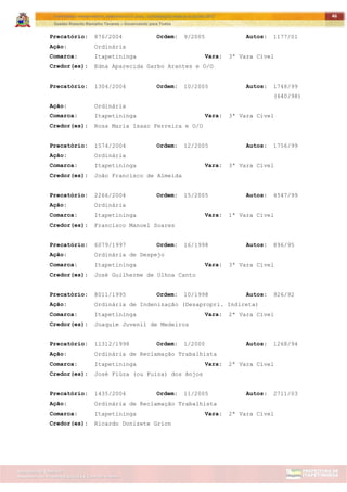 ITAPETININGA TRANSPARENTE, DEMOCRÁTICA E LEGAL: CONTRIBUIÇÃO PARA AS ELEIÇÕES 2012
Gestão Roberto Ramalho Tavares – Governando para Todos
Assessoria de Projetos Especiais e Controle Interno
Secretaria de Gabinete
46
Precatório: 876/2004 Ordem: 9/2005 Autos: 1177/01
Ação: Ordinária
Comarca: Itapetininga Vara: 3ª Vara Cível
Credor(es): Edna Aparecida Garbo Arantes e O/O
Precatório: 1304/2004 Ordem: 10/2005 Autos: 1748/99
(640/98)
Ação: Ordinária
Comarca: Itapetininga Vara: 3ª Vara Cível
Credor(es): Rosa Maria Isaac Ferreira e O/O
Precatório: 1574/2004 Ordem: 12/2005 Autos: 1756/99
Ação: Ordinária
Comarca: Itapetininga Vara: 3ª Vara Cível
Credor(es): João Francisco de Almeida
Precatório: 2266/2004 Ordem: 15/2005 Autos: 4547/99
Ação: Ordinária
Comarca: Itapetininga Vara: 1ª Vara Cível
Credor(es): Francisco Manoel Soares
Precatório: 6079/1997 Ordem: 16/1998 Autos: 896/95
Ação: Ordinária de Despejo
Comarca: Itapetininga Vara: 3ª Vara Cível
Credor(es): José Guilherme de Ulhoa Canto
Precatório: 8011/1995 Ordem: 10/1998 Autos: 926/92
Ação: Ordinária de Indenização (Desapropri. Indireta)
Comarca: Itapetininga Vara: 2ª Vara Cível
Credor(es): Joaquim Juvenil de Medeiros
Precatório: 11312/1998 Ordem: 1/2000 Autos: 1268/94
Ação: Ordinária de Reclamação Trabalhista
Comarca: Itapetininga Vara: 2ª Vara Cível
Credor(es): José Fiúza (ou Fuiza) dos Anjos
Precatório: 1435/2004 Ordem: 11/2005 Autos: 2711/03
Ação: Ordinária de Reclamação Trabalhista
Comarca: Itapetininga Vara: 2ª Vara Cível
Credor(es): Ricardo Donizete Grion
 