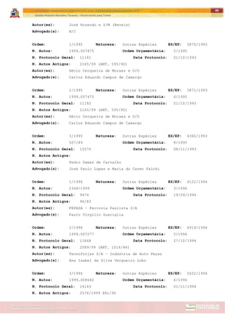 ITAPETININGA TRANSPARENTE, DEMOCRÁTICA E LEGAL: CONTRIBUIÇÃO PARA AS ELEIÇÕES 2012
Gestão Roberto Ramalho Tavares – Governando para Todos
Assessoria de Projetos Especiais e Controle Interno
Secretaria de Gabinete
49
Autor(es): José Rozendo e S/M (Reveis)
Advogado(s): N/C
Ordem: 1/1995 Natureza: Outras Espécies ES/EP: 3870/1993
N. Autos: 1999.007475 Ordem Orçamentária: 5/1995
N. Protocolo Geral: 11181 Data Protocolo: 01/10/1993
N. Autos Antigos: 2165/99 (ANT. 595/90)
Autor(es): Décio Cerqueira de Moraes e O/O
Advogado(s): Carlos Eduardo Campos de Camargo
Ordem: 2/1995 Natureza: Outras Espécies ES/EP: 3871/1993
N. Autos: 1999.007475 Ordem Orçamentária: 6/1995
N. Protocolo Geral: 11182 Data Protocolo: 01/10/1993
N. Autos Antigos: 2165/99 (ANT. 595/90)
Autor(es): Décio Cerqueira de Moraes e O/O
Advogado(s): Carlos Eduardo Campos de Camargo
Ordem: 3/1995 Natureza: Outras Espécies ES/EP: 4360/1993
N. Autos: 507/89 Ordem Orçamentária: 8/1995
N. Protocolo Geral: 15575 Data Protocolo: 08/11/1993
N. Autos Antigos:
Autor(es): Pedro Damas de Carvalho
Advogado(s): José Paulo Lopes e Maria do Carmo Falchi
Ordem: 1/1996 Natureza: Outras Espécies ES/EP: 4122/1994
N. Autos: 2368/1999 Ordem Orçamentária: 3/1996
N. Protocolo Geral: 9474 Data Protocolo: 19/09/1994
N. Autos Antigos: 96/83
Autor(es): FEPASA – Ferrovia Paulista S/A
Advogado(s): Paulo Virgílio Guariglia
Ordem: 2/1996 Natureza: Outras Espécies ES/EP: 4919/1994
N. Autos: 1999.007277 Ordem Orçamentária: 5/1996
N. Protocolo Geral: 13668 Data Protocolo: 27/10/1994
N. Autos Antigos: 2089/99 (ANT. 1016/86)
Autor(es): Tecnoforjas S/A – Indústria de Auto Peças
Advogado(s): Ana Isabel da Silva Vergueiro Lobo
Ordem: 3/1996 Natureza: Outras Espécies ES/EP: 5022/1994
N. Autos: 1999.008682 Ordem Orçamentária: 6/1996
N. Protocolo Geral: 14143 Data Protocolo: 01/11/1994
N. Autos Antigos: 2576/1999 881/90
 